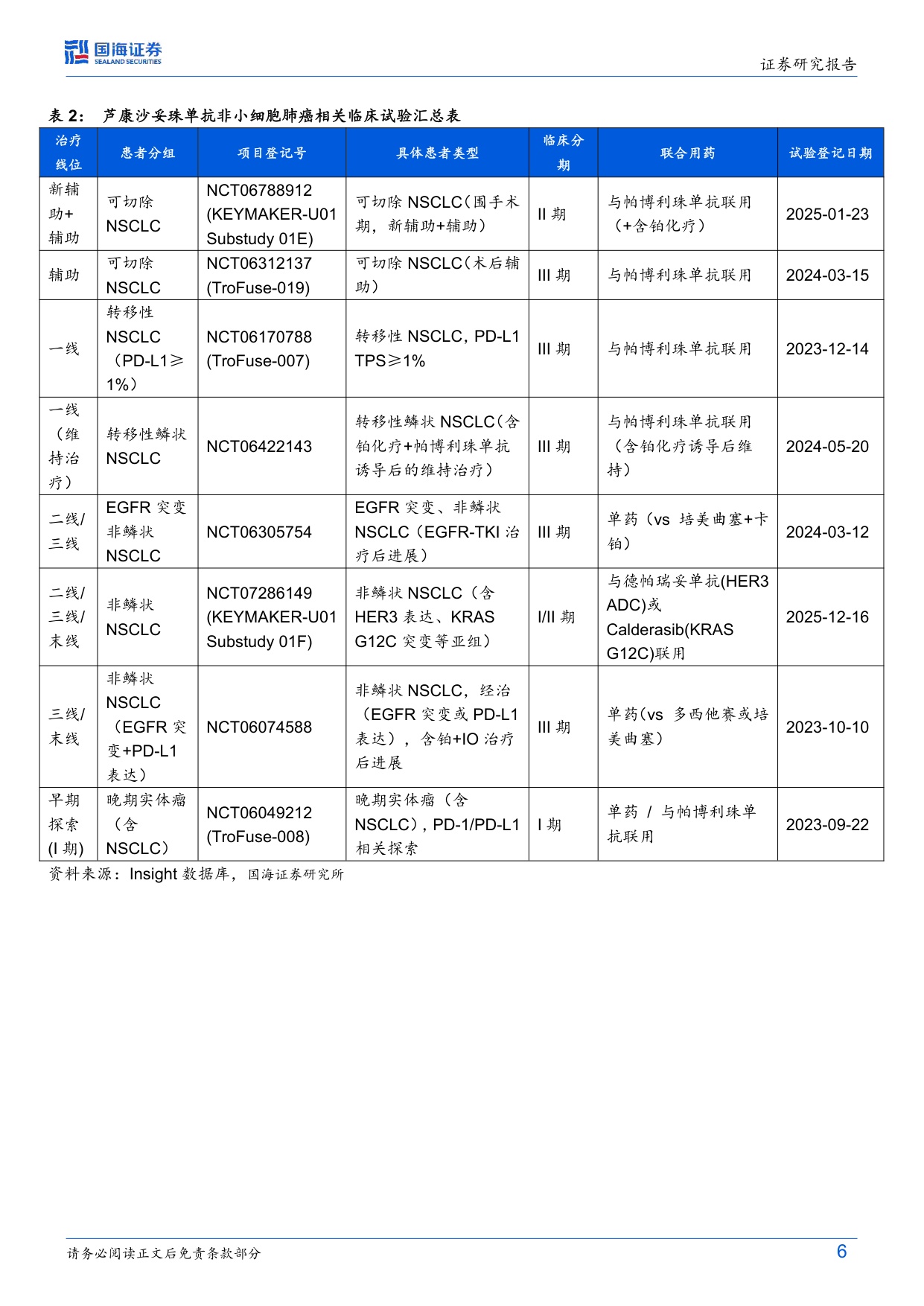 医药生物行业周报芦康沙妥珠单抗读出两项三期数据国产ADC海外临床价值逐渐兑现-26052415页.pdf