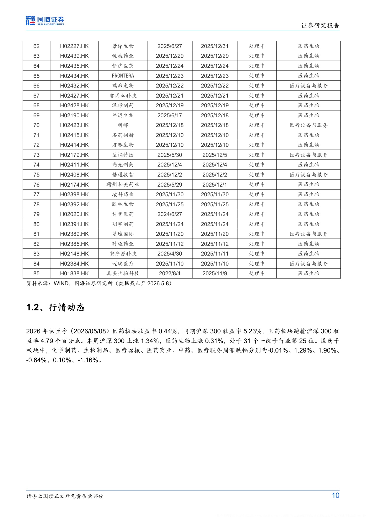 医药生物行业周报众生药业ZSP1601片抗纤维化突出国产MASH新药迎突破-26051116页.pdf