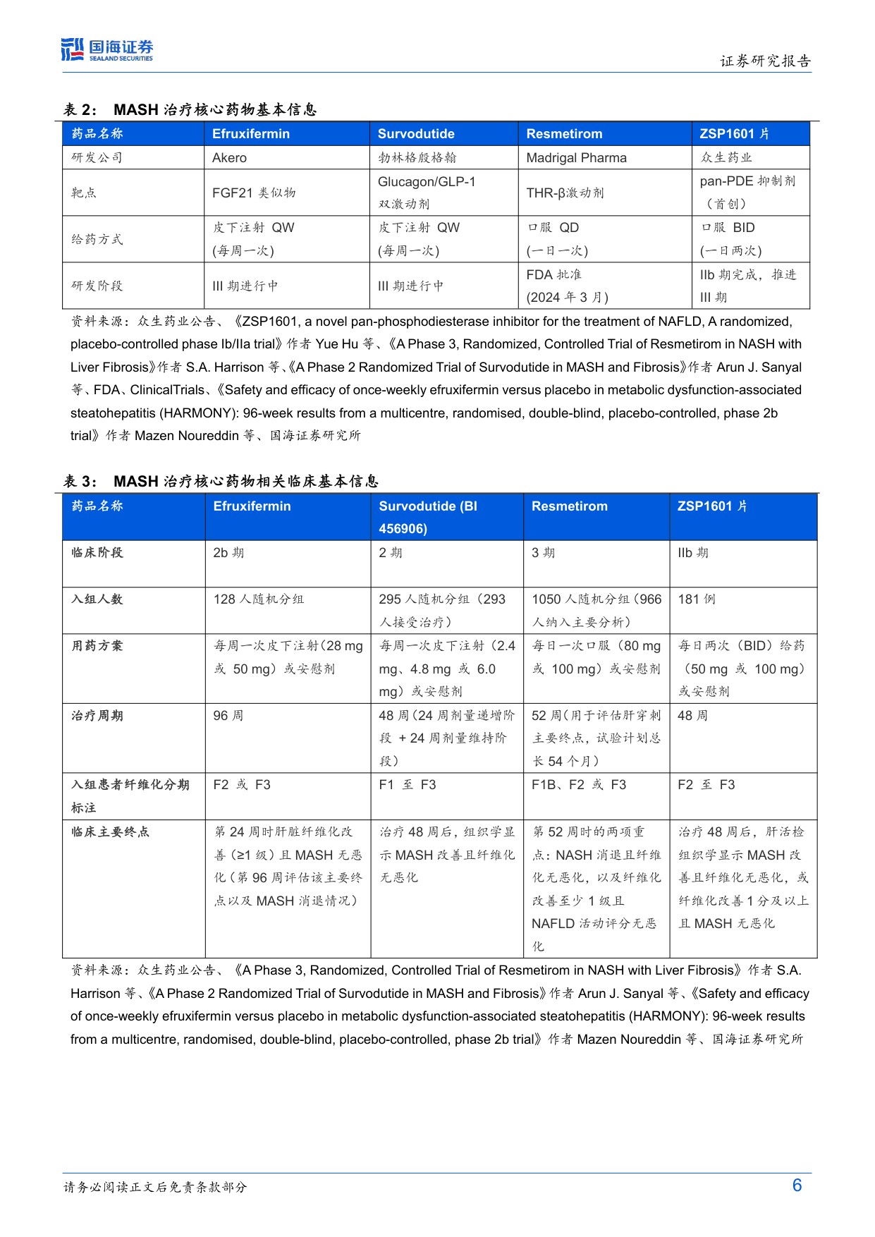医药生物行业周报众生药业ZSP1601片抗纤维化突出国产MASH新药迎突破-26051116页.pdf