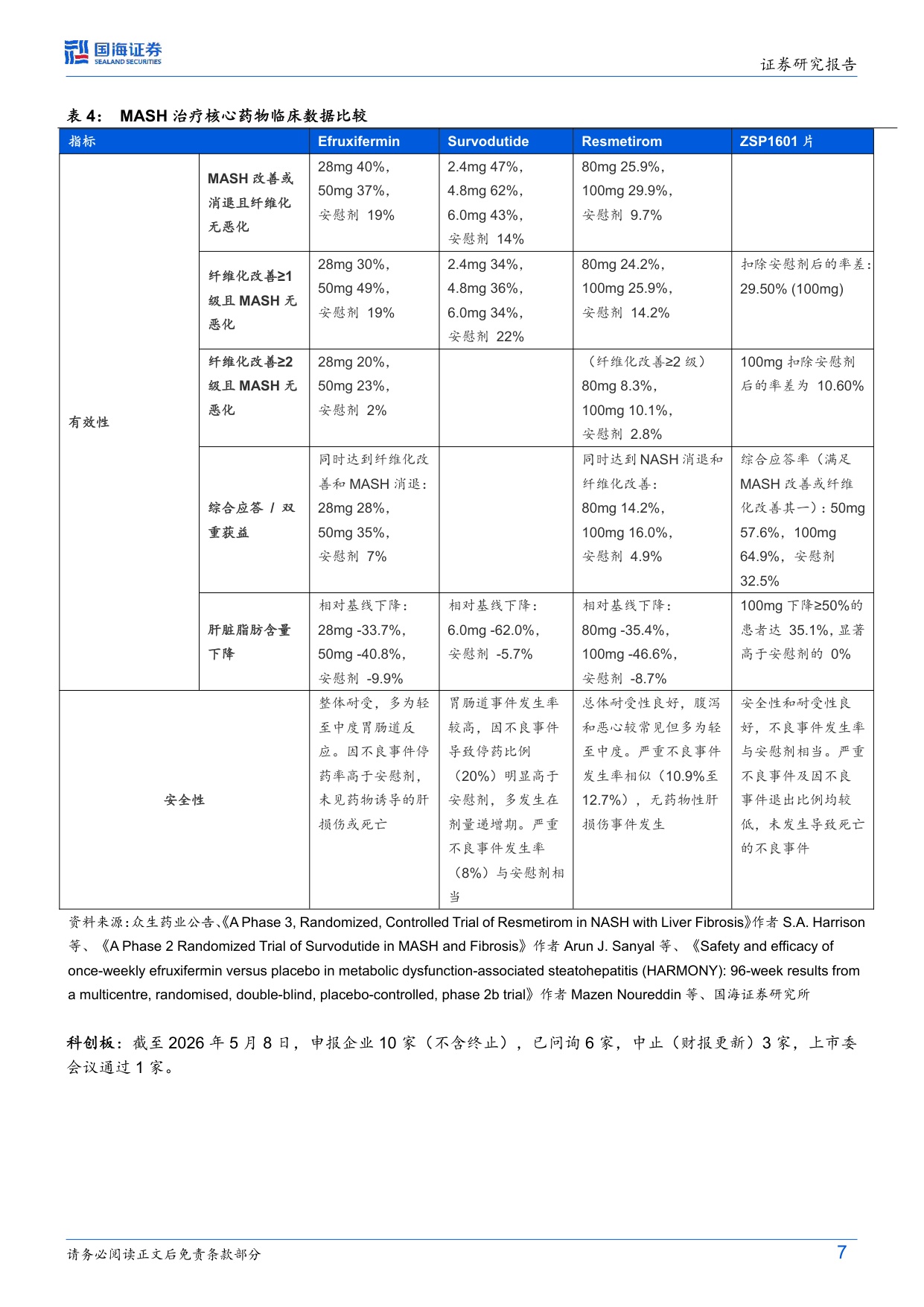 医药生物行业周报众生药业ZSP1601片抗纤维化突出国产MASH新药迎突破-26051116页.pdf