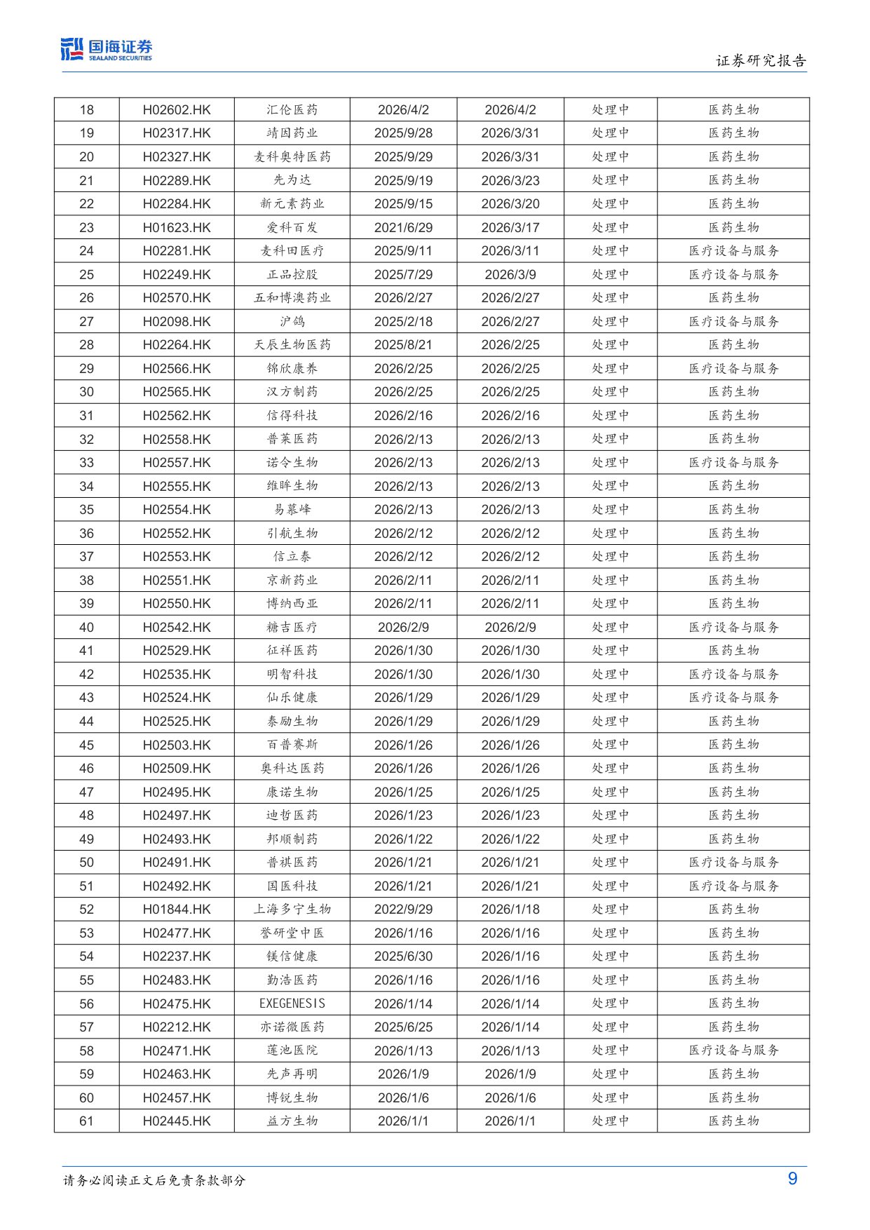 医药生物行业周报众生药业ZSP1601片抗纤维化突出国产MASH新药迎突破-26051116页.pdf