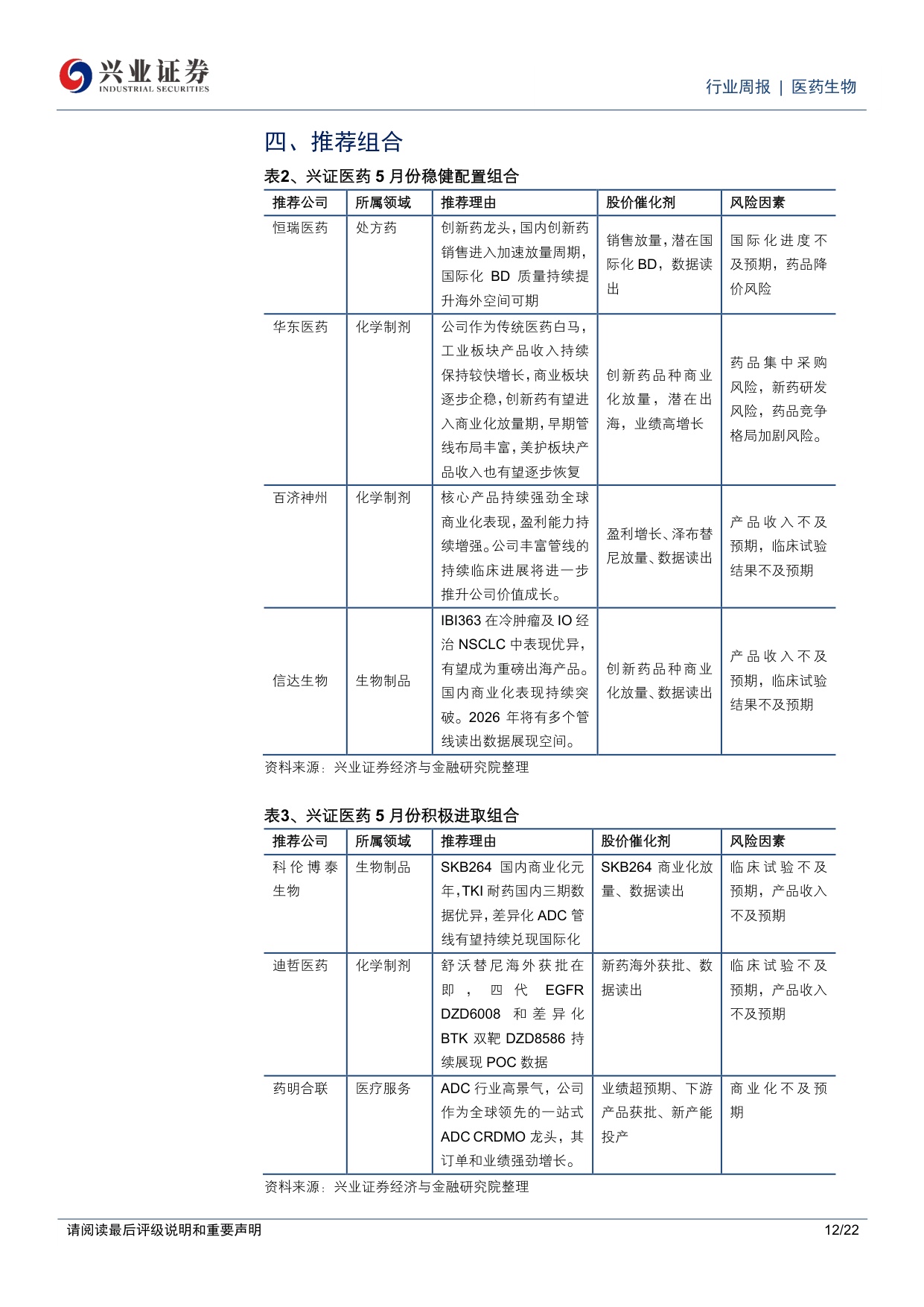 医药生物行业周报恒瑞医药与BMS达成全球战略合作继续看好创新药创新药产业链-26051822页.pdf