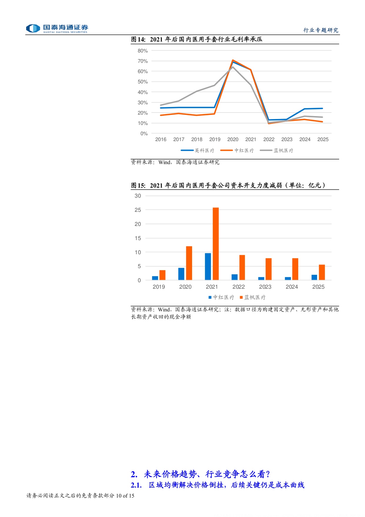 医用手套行业专题研究区域供需再平衡全新竞争周期开启-26081715页.pdf