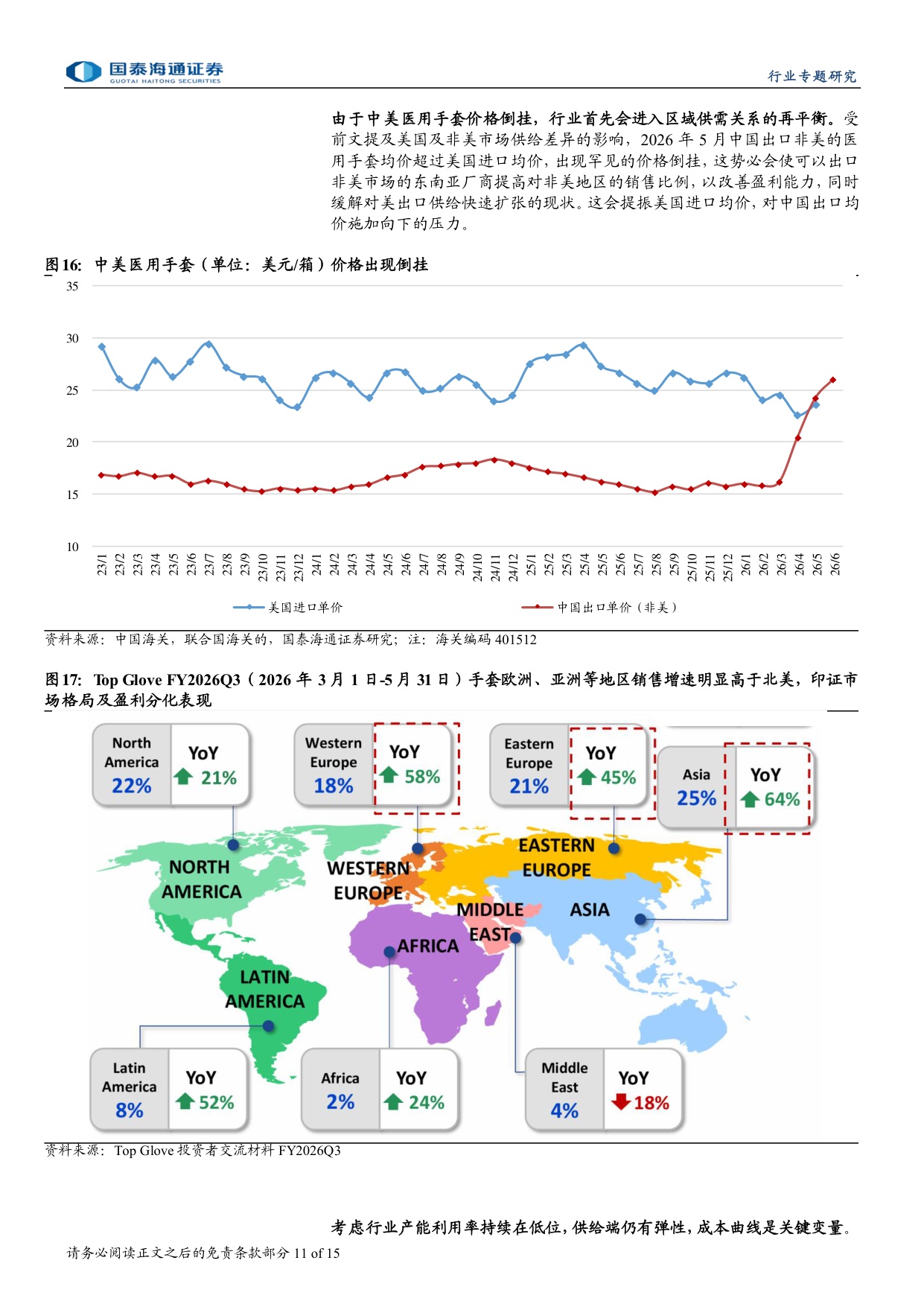 医用手套行业专题研究区域供需再平衡全新竞争周期开启-26081715页.pdf