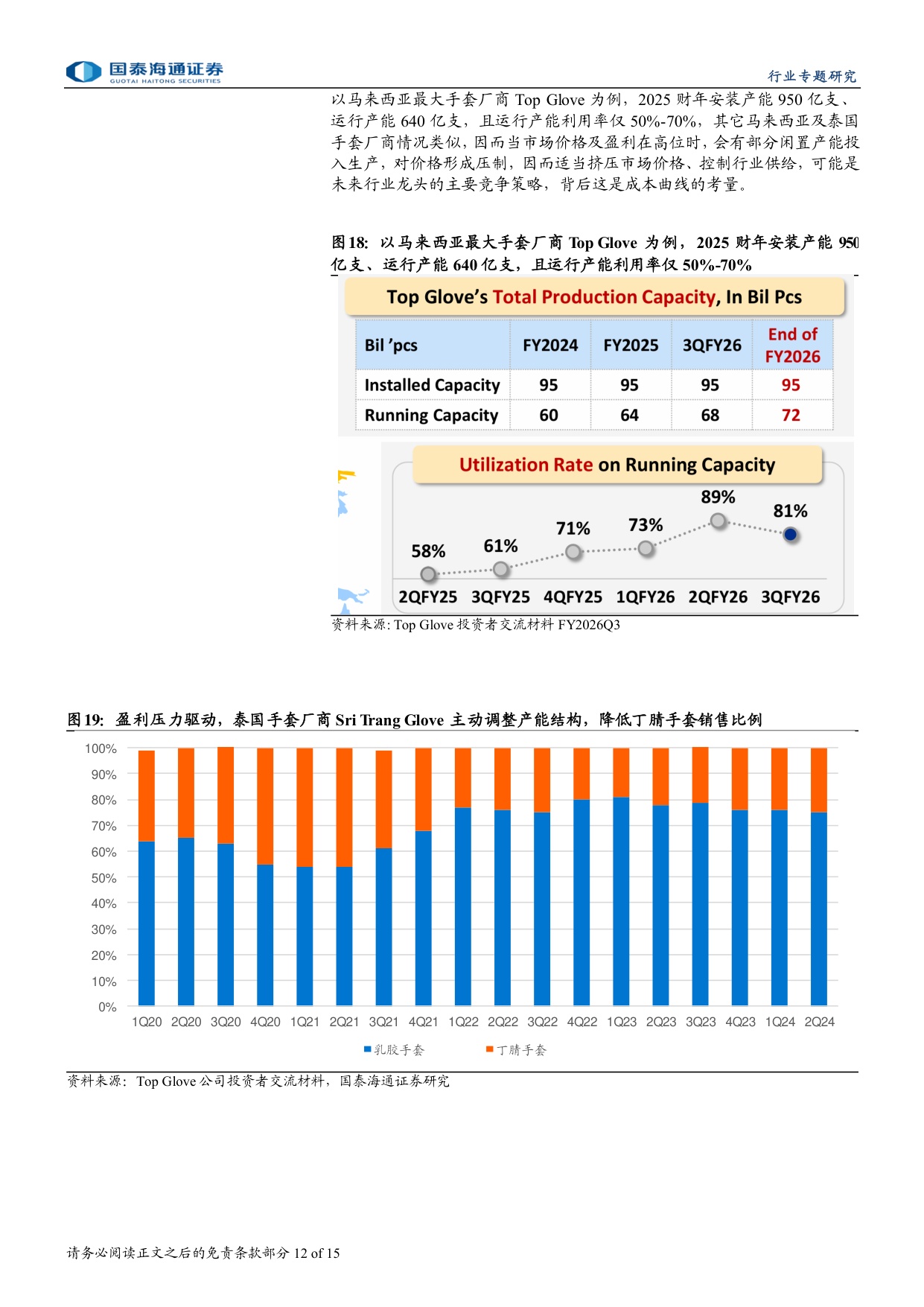 医用手套行业专题研究区域供需再平衡全新竞争周期开启-26081715页.pdf