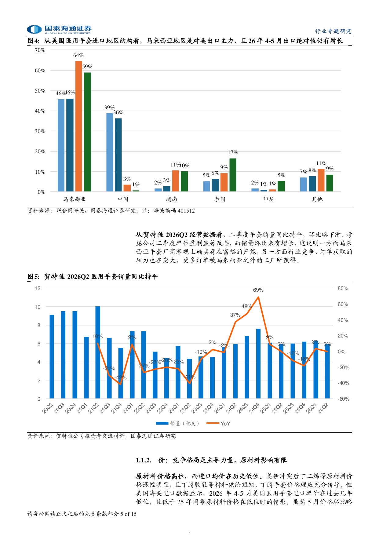 医用手套行业专题研究区域供需再平衡全新竞争周期开启-26081715页.pdf