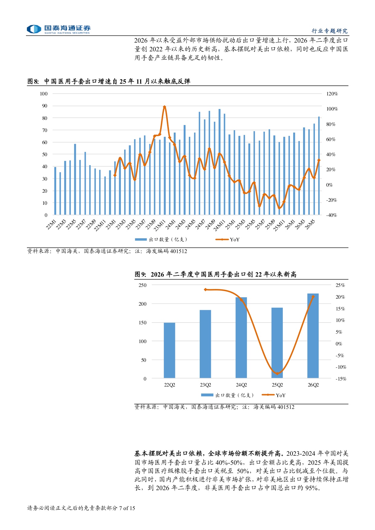 医用手套行业专题研究区域供需再平衡全新竞争周期开启-26081715页.pdf