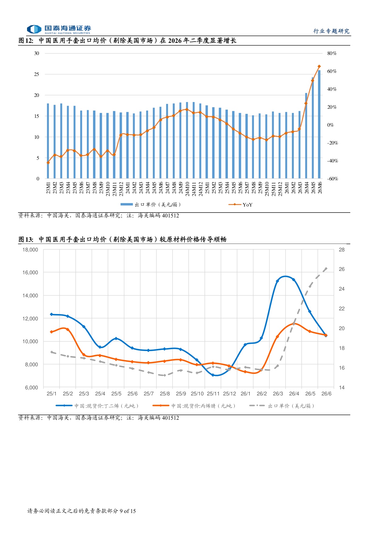医用手套行业专题研究区域供需再平衡全新竞争周期开启-26081715页.pdf
