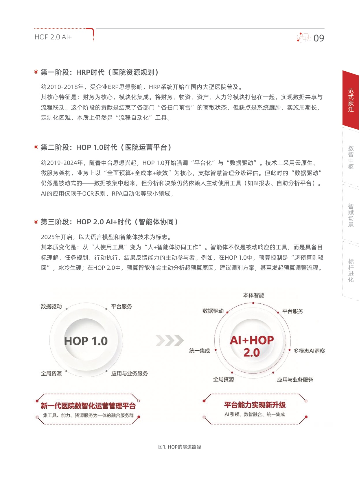 用友2026年HOP2.0AI医疗行业白皮书108页.pdf