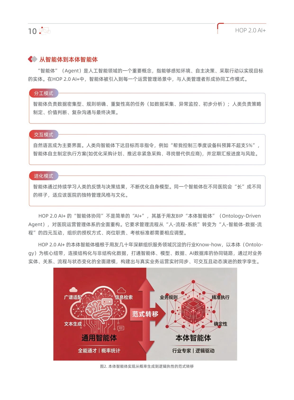 用友2026年HOP2.0AI医疗行业白皮书108页.pdf