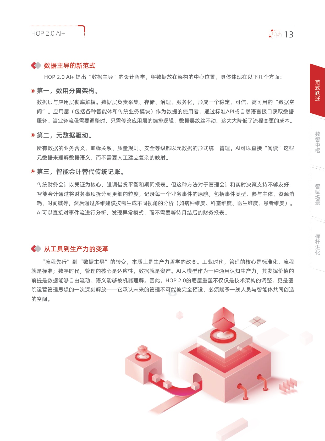 用友2026年HOP2.0AI医疗行业白皮书108页.pdf