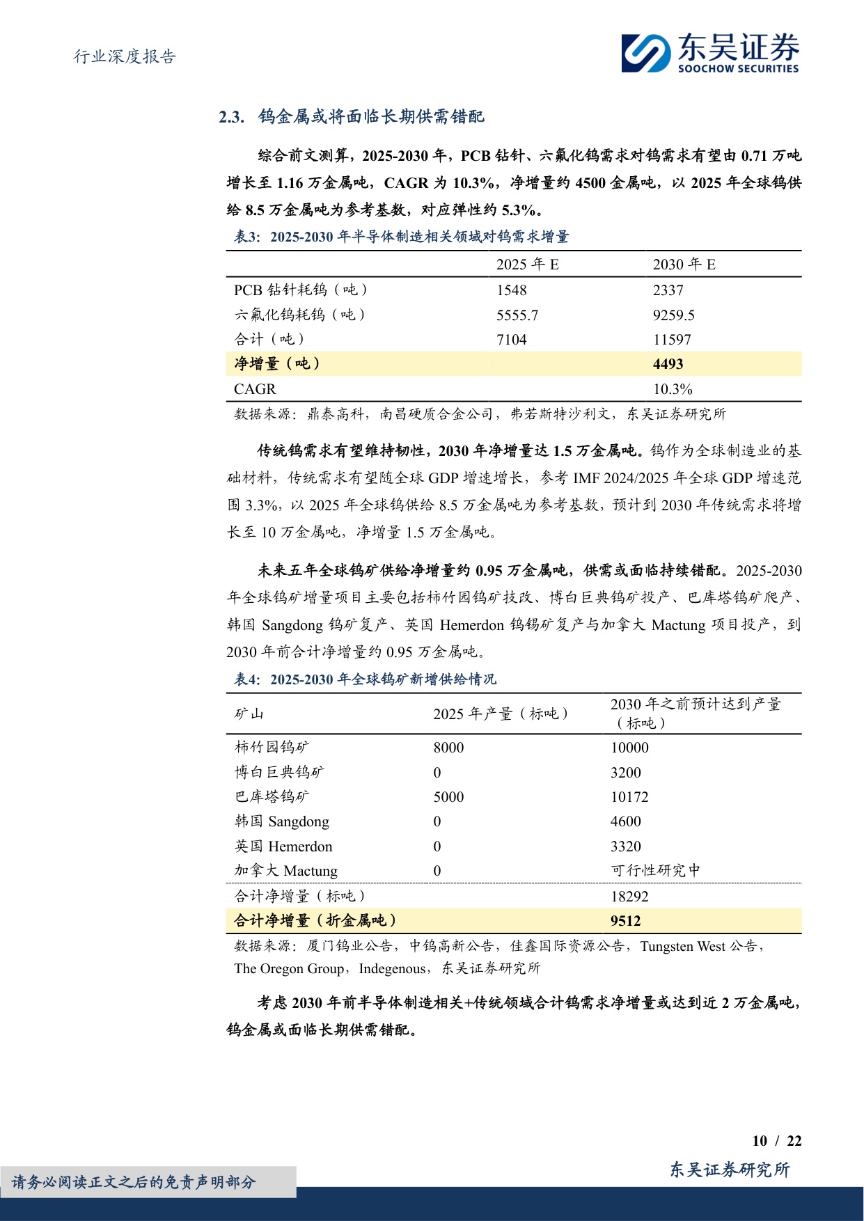 有色金属行业深度报告：AI金属乘风破浪（二）：钨&稀土，配额限制下的供需错配-20260729-东吴证券-22页.pdf