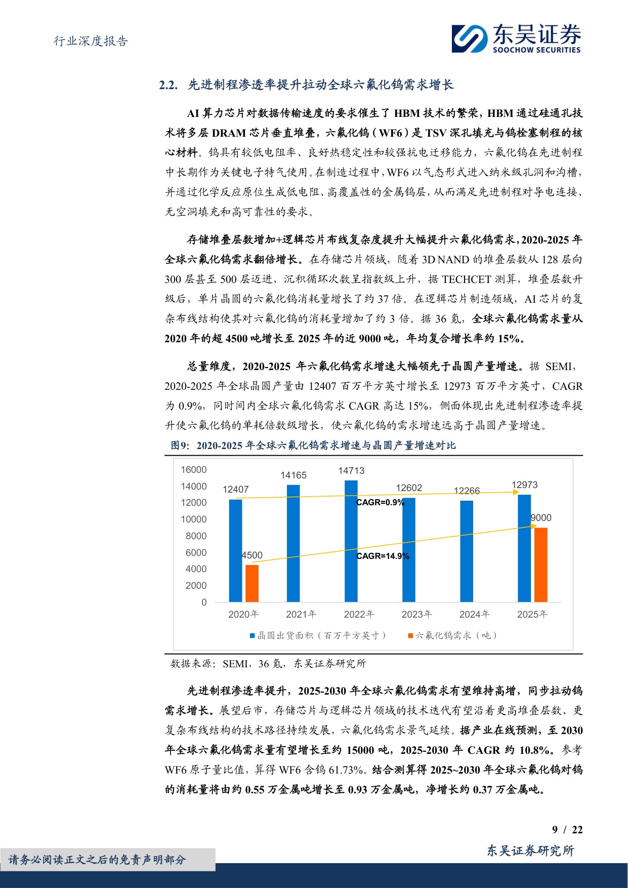 有色金属行业深度报告：AI金属乘风破浪（二）：钨&稀土，配额限制下的供需错配-20260729-东吴证券-22页.pdf