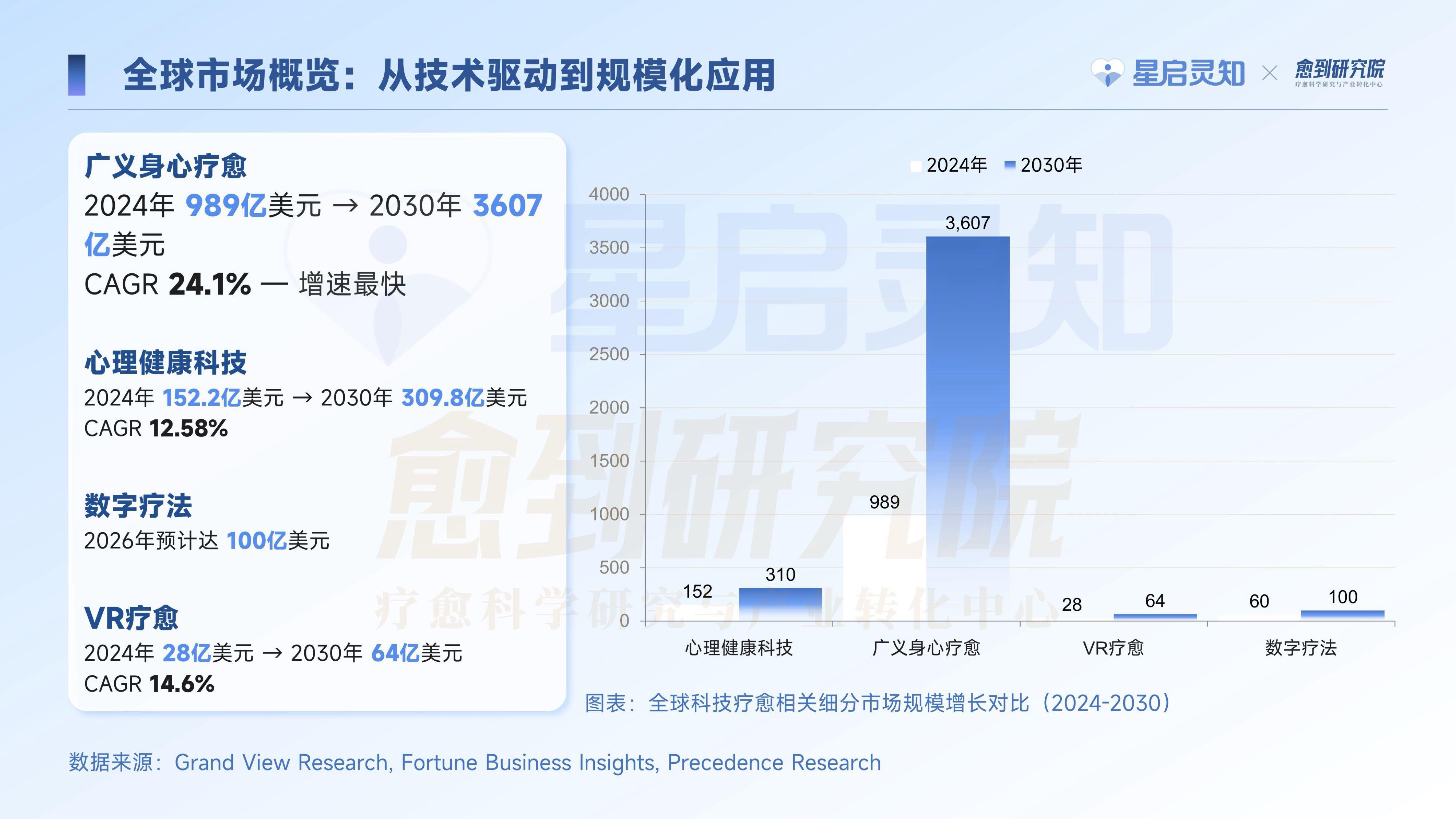 愈到研究院科技疗愈蓝皮书202649页.pdf