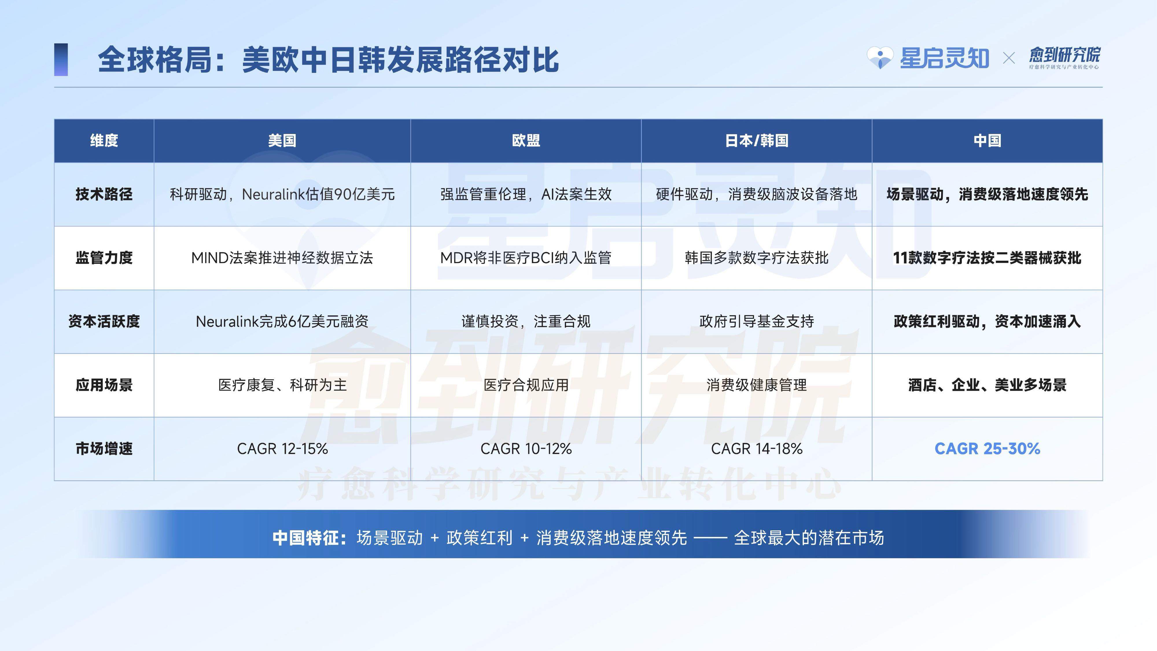 愈到研究院科技疗愈蓝皮书202649页.pdf