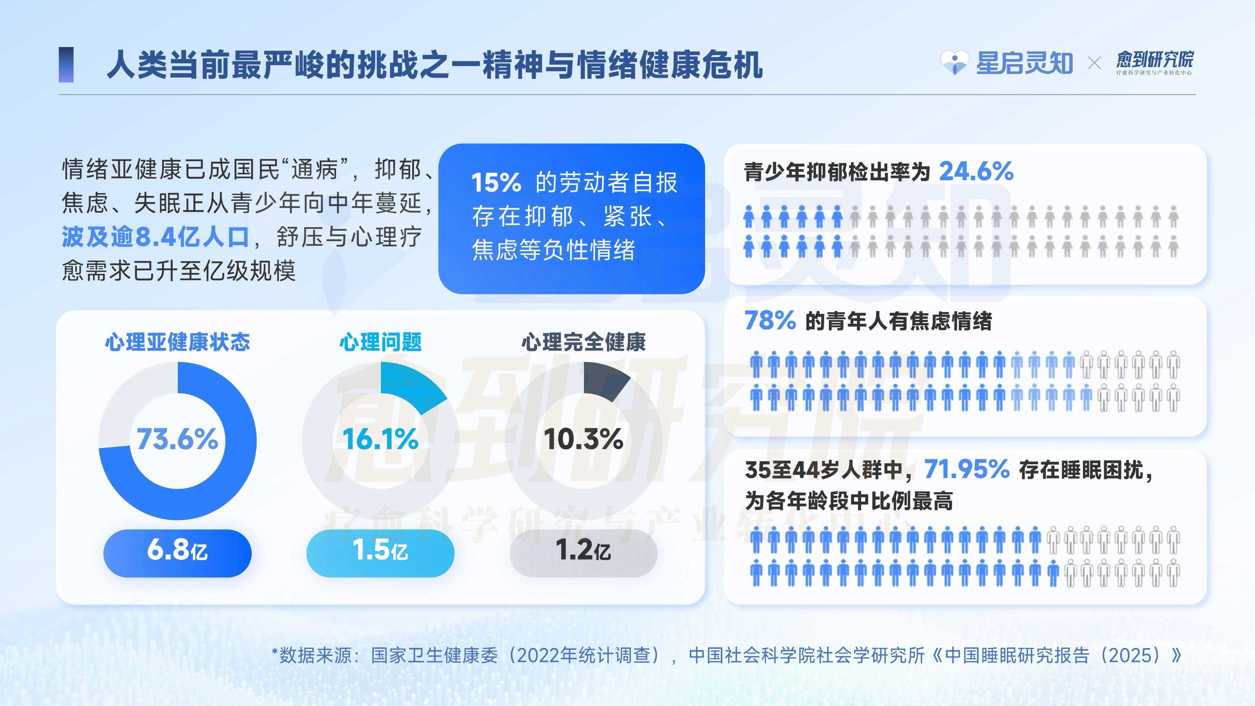 愈到研究院科技疗愈蓝皮书202649页.pdf