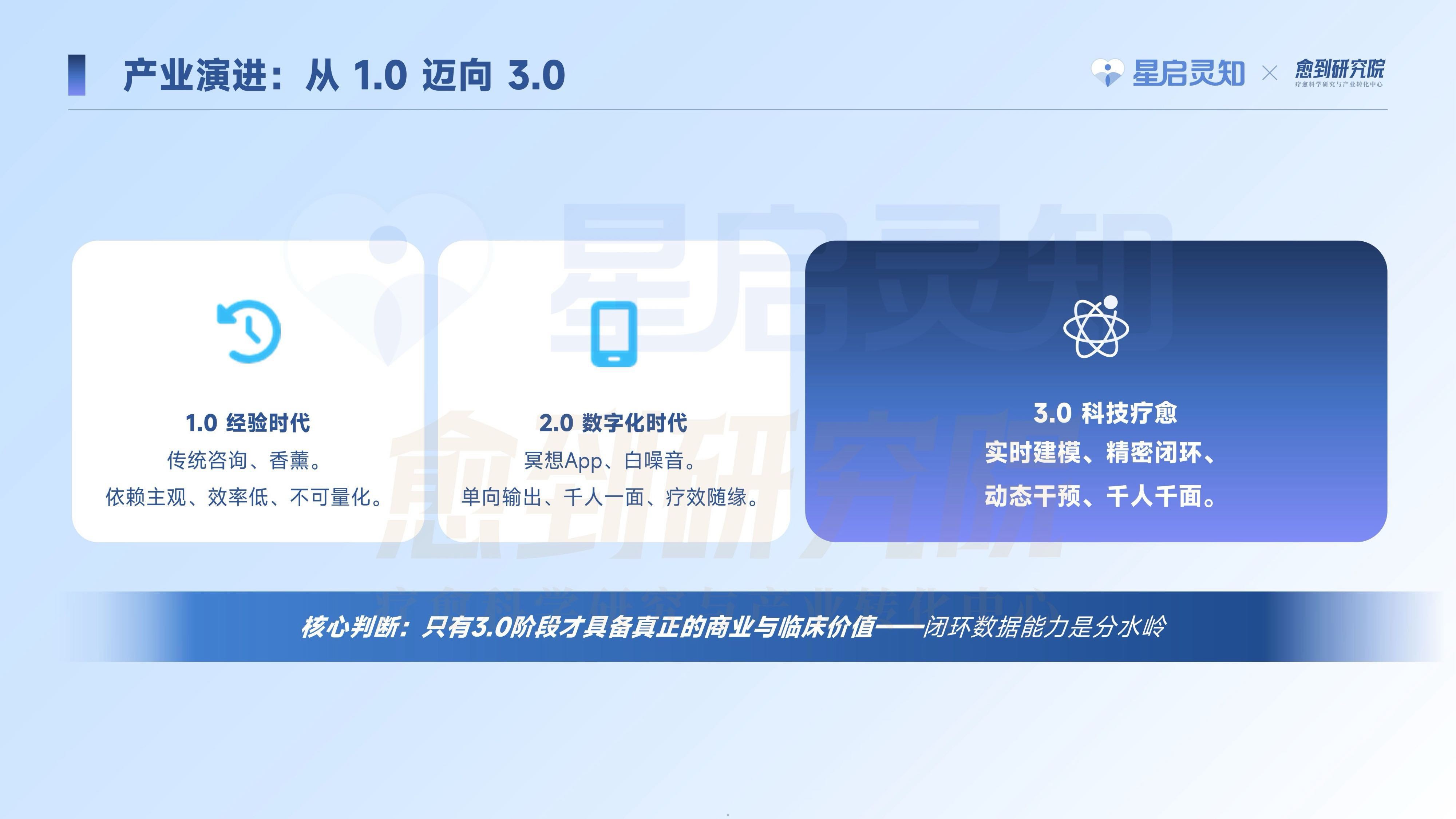 愈到研究院科技疗愈蓝皮书202649页.pdf