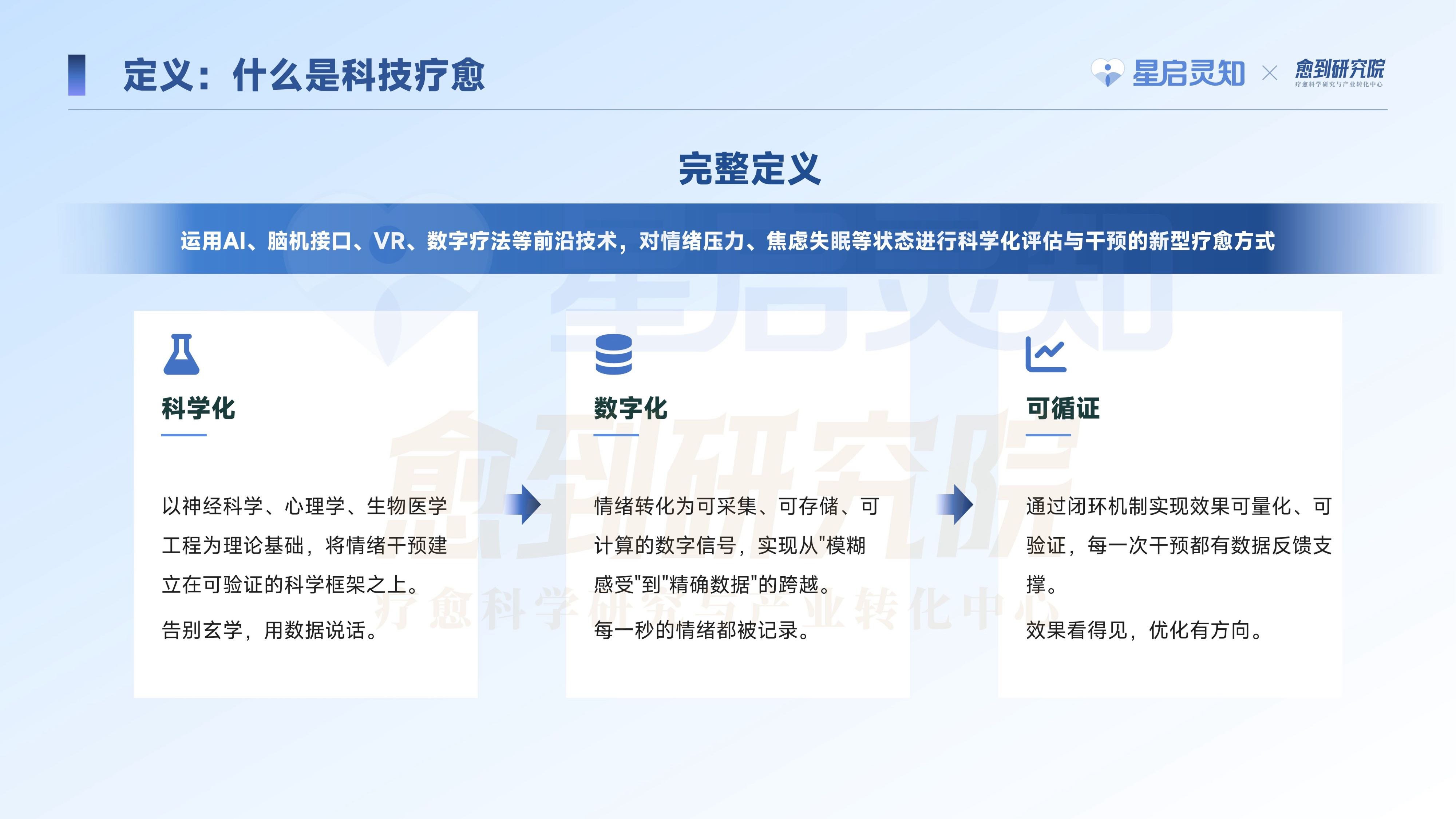 愈到研究院科技疗愈蓝皮书202649页.pdf
