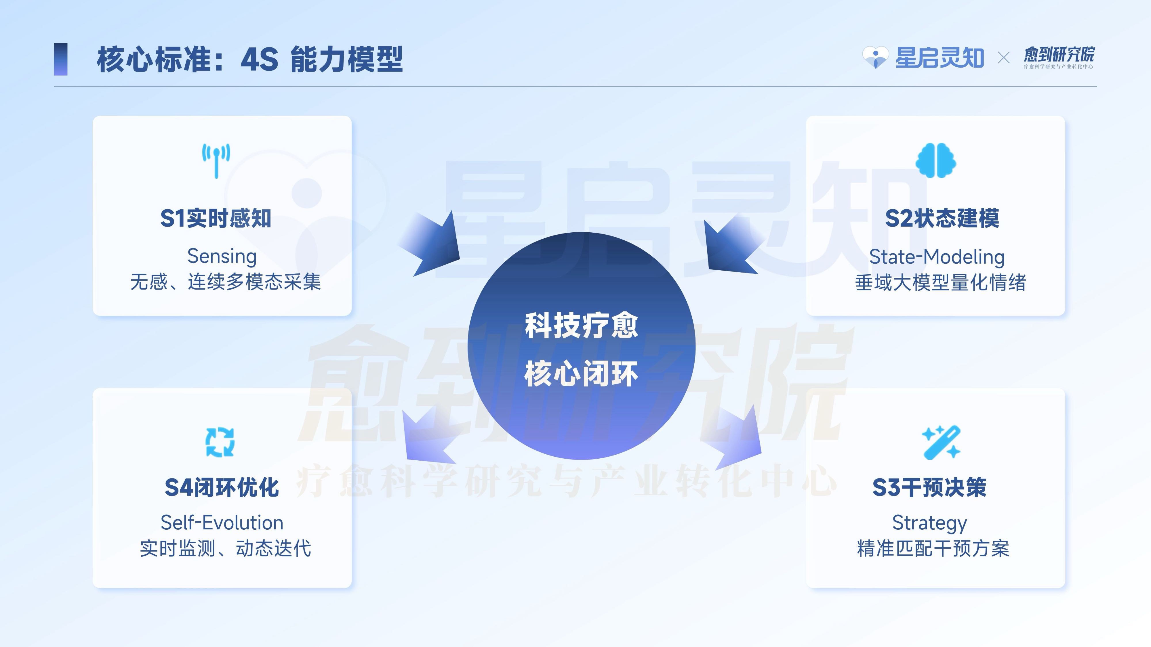 愈到研究院科技疗愈蓝皮书202649页.pdf