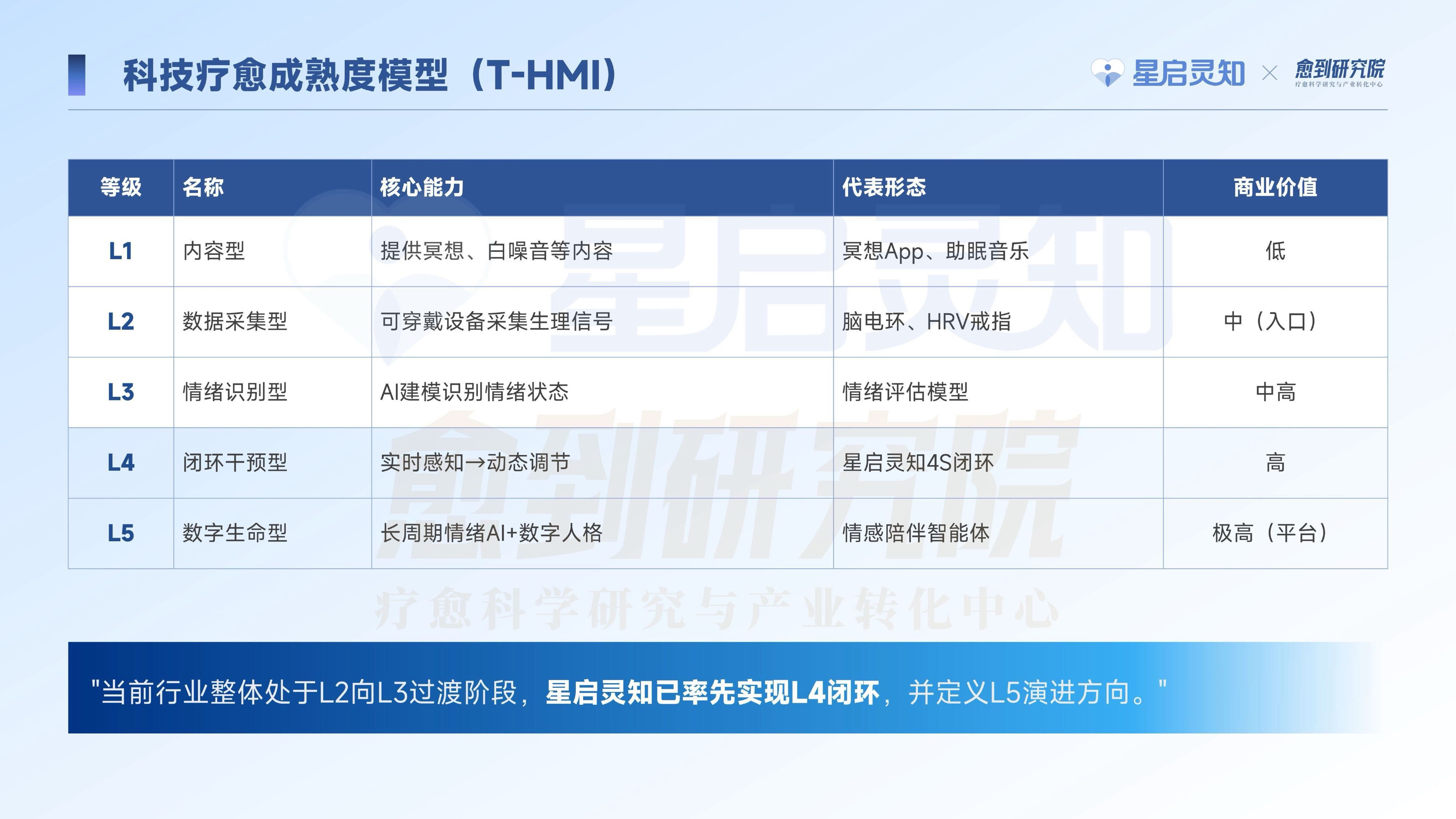 愈到研究院科技疗愈蓝皮书202649页.pdf