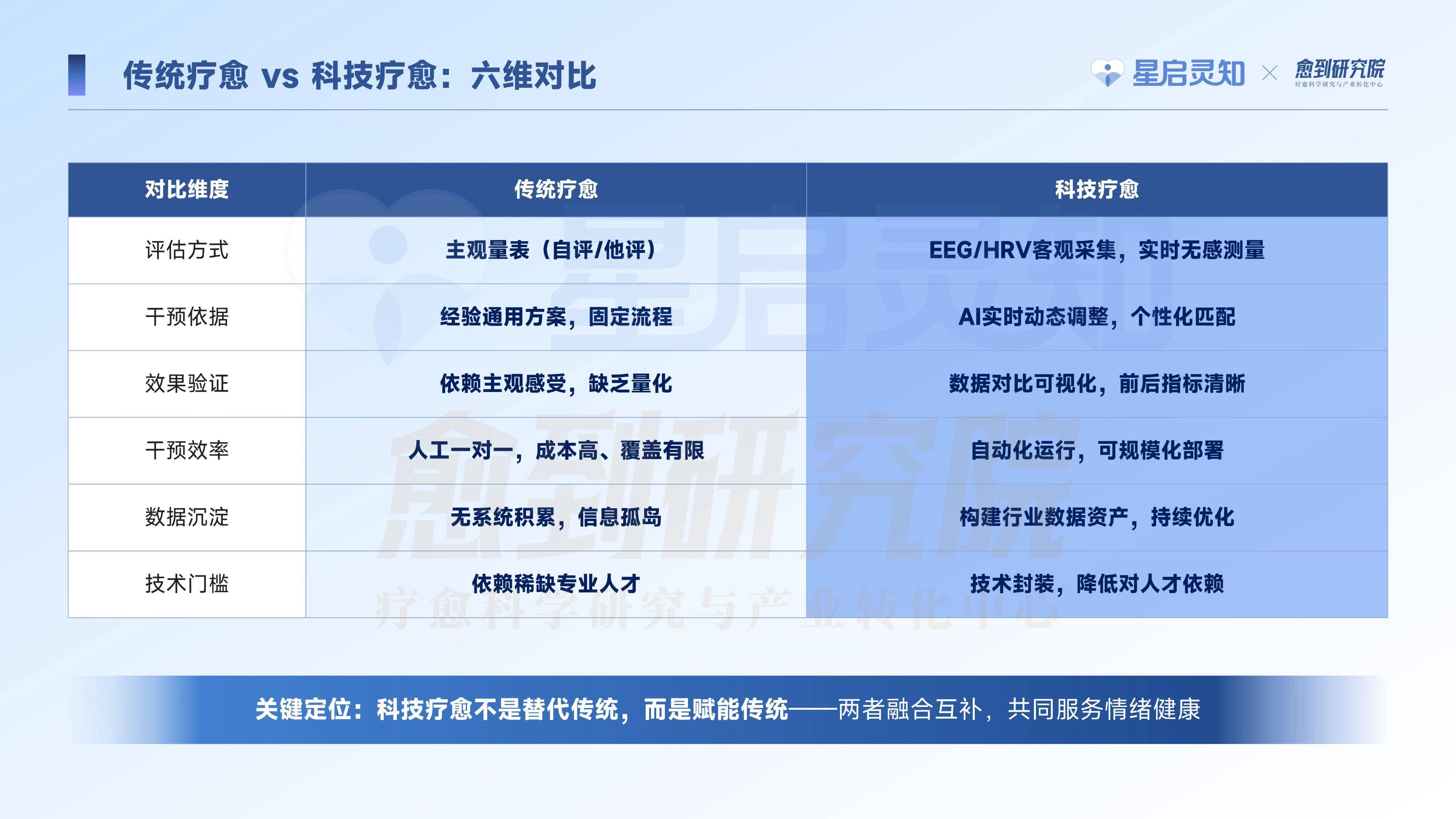愈到研究院科技疗愈蓝皮书202649页.pdf