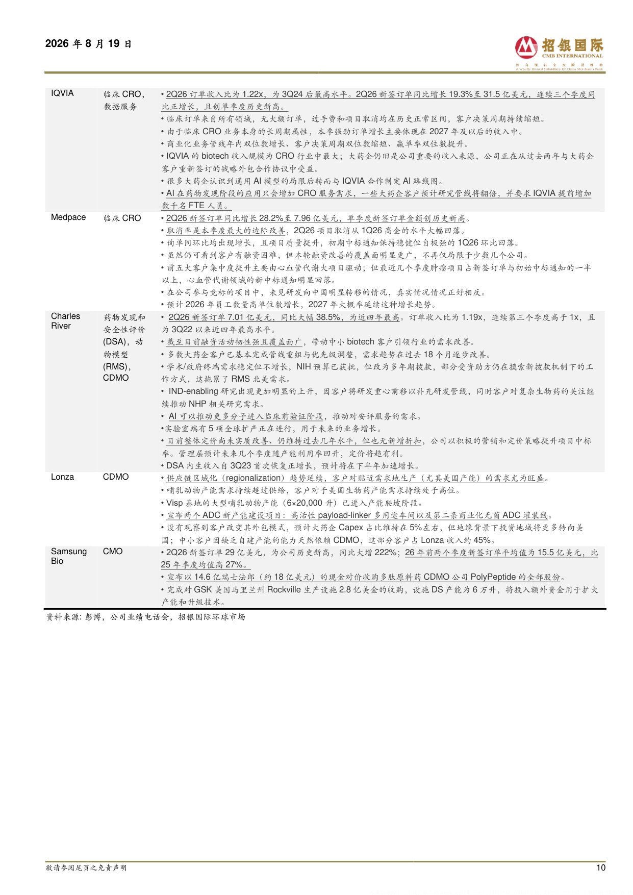 招银国际-海外CXO生命科学上游2Q26业绩剖析早研需求已达实质性向上拐点普遍上调2026年业绩指引.pdf