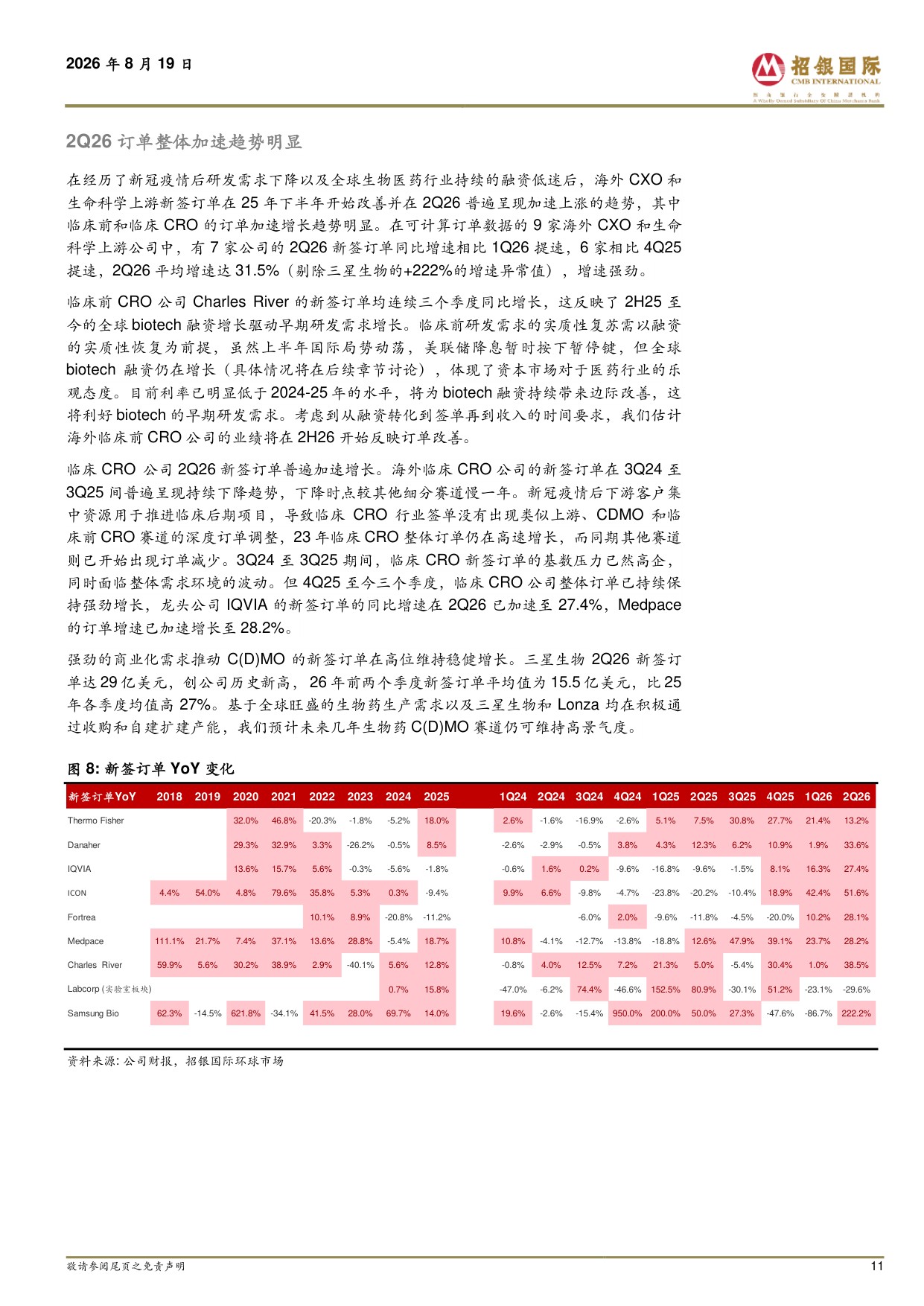 招银国际-海外CXO生命科学上游2Q26业绩剖析早研需求已达实质性向上拐点普遍上调2026年业绩指引.pdf