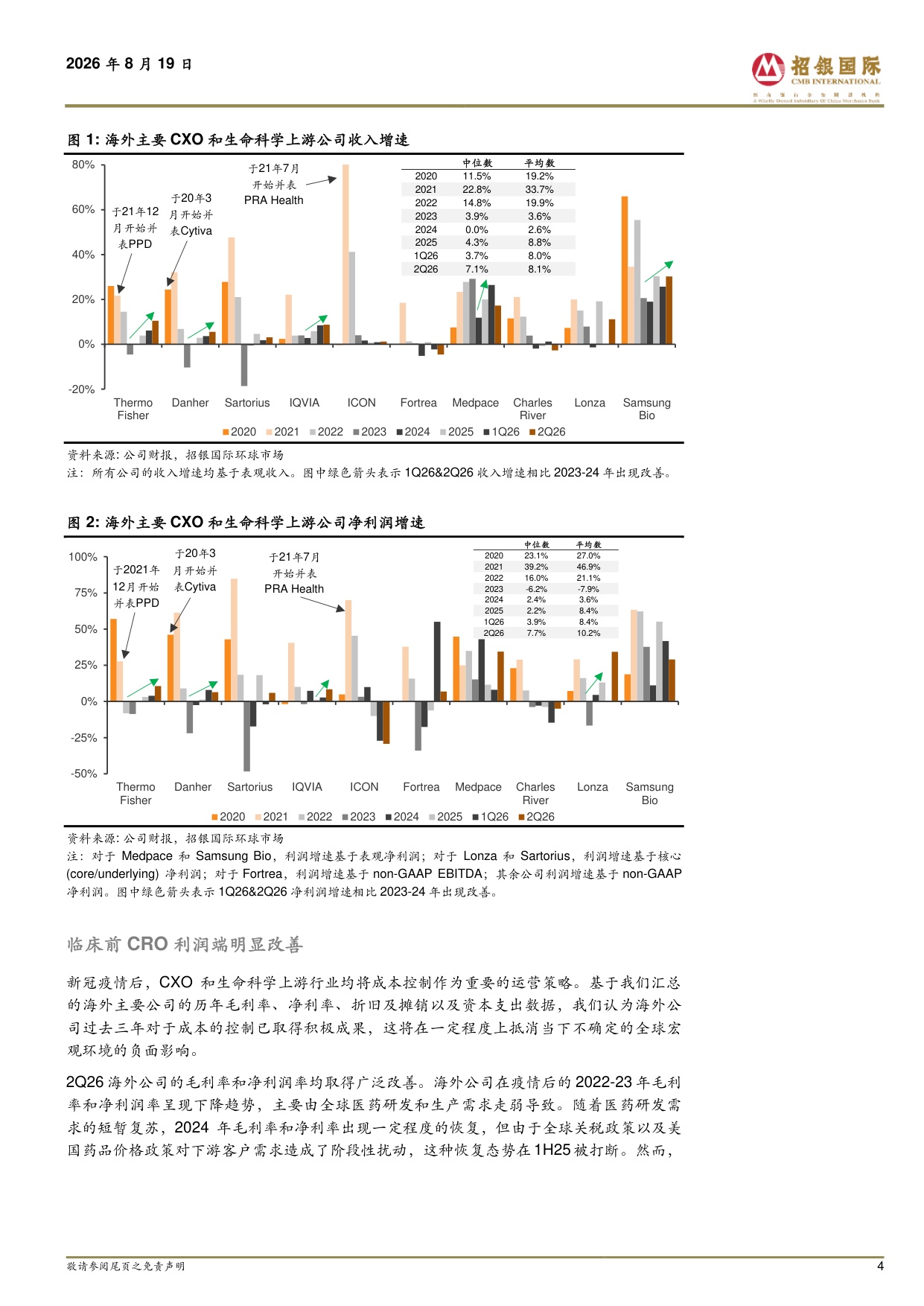 招银国际-海外CXO生命科学上游2Q26业绩剖析早研需求已达实质性向上拐点普遍上调2026年业绩指引.pdf