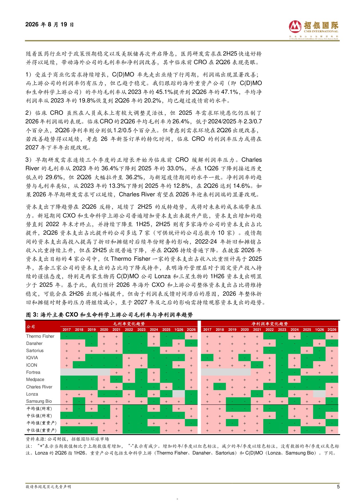 招银国际-海外CXO生命科学上游2Q26业绩剖析早研需求已达实质性向上拐点普遍上调2026年业绩指引.pdf