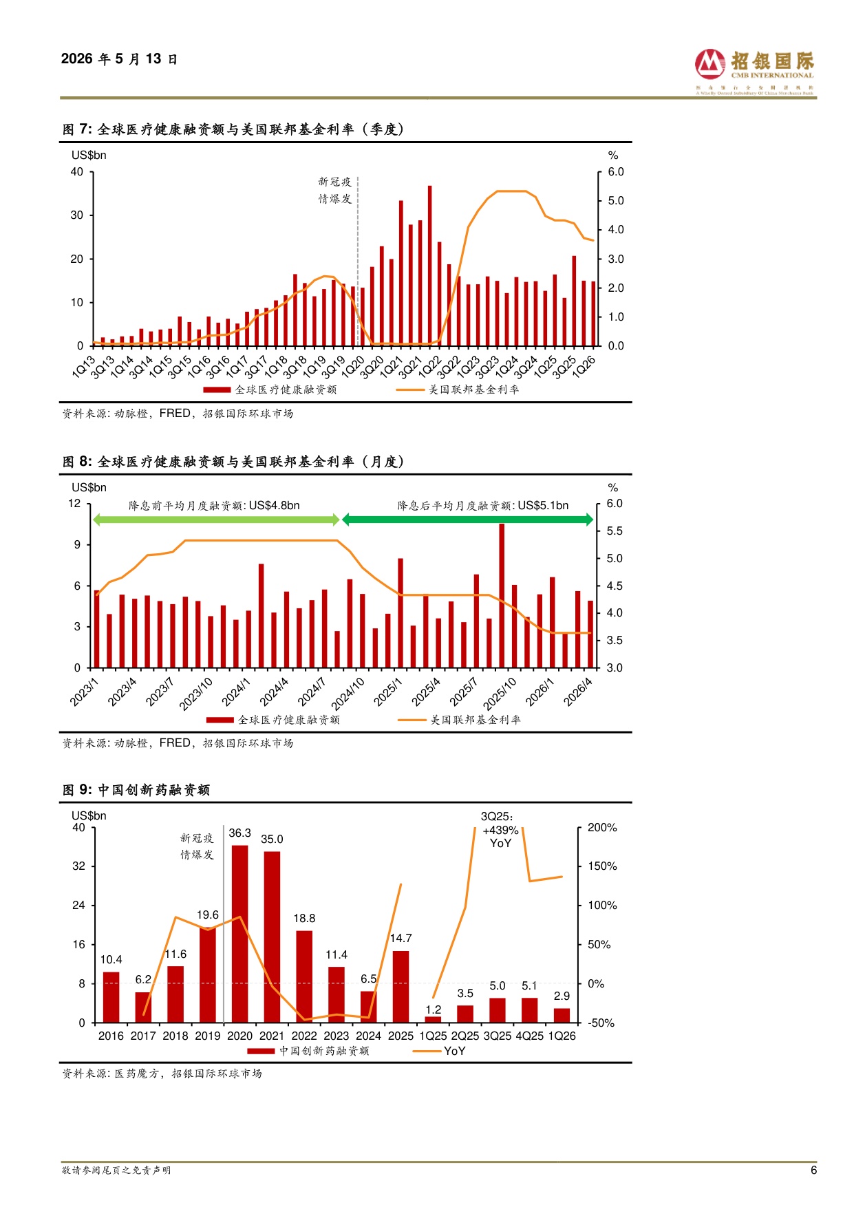 招银国际-医药行业海外CXO上游1Q26业绩剖析宏观不确定性下维持26年业绩指引早研需求弱复苏商业化需求维持强劲.pdf
