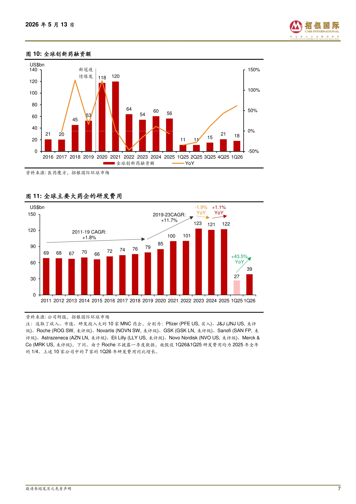 招银国际-医药行业海外CXO上游1Q26业绩剖析宏观不确定性下维持26年业绩指引早研需求弱复苏商业化需求维持强劲.pdf