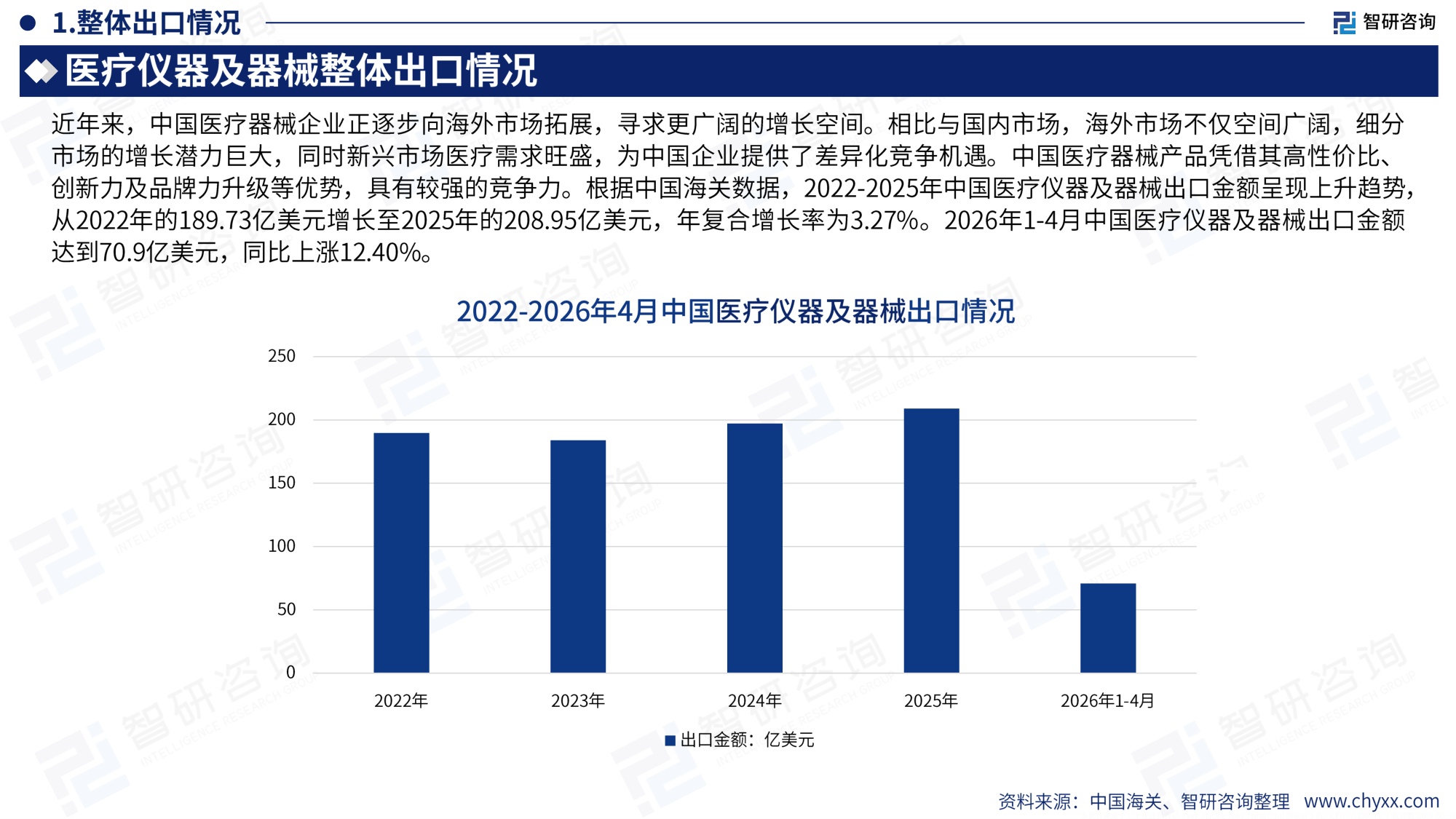智研咨询全球与中国医疗仪器及器械行业产销贸易概况及分国别出口潜力研判报告2026版25页.pdf