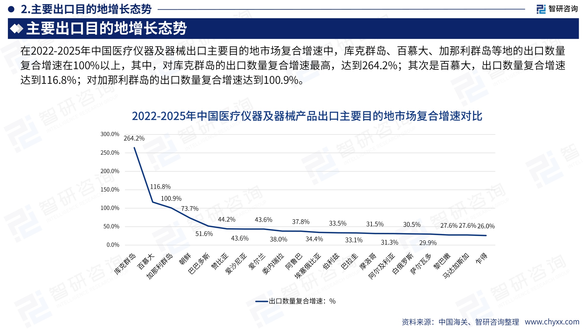智研咨询全球与中国医疗仪器及器械行业产销贸易概况及分国别出口潜力研判报告2026版25页.pdf