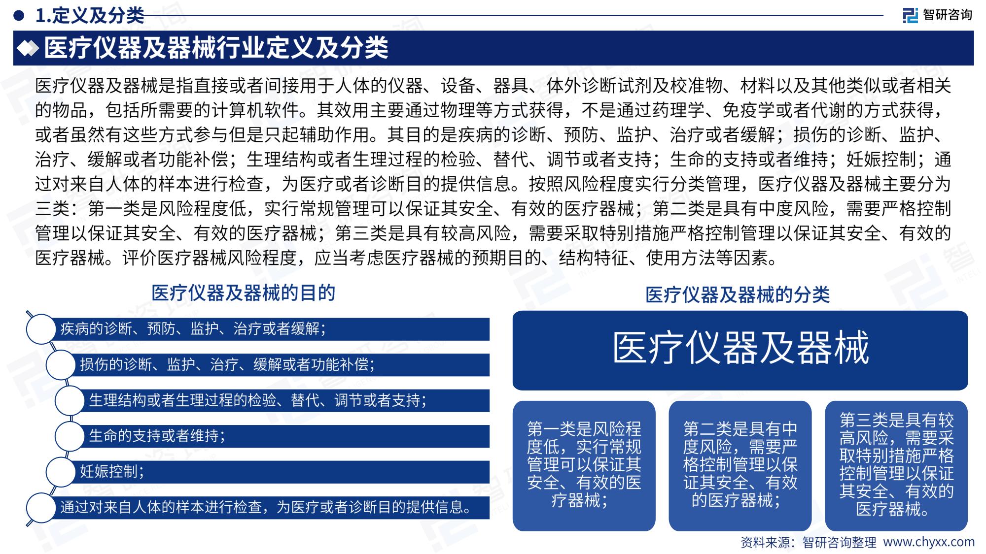 智研咨询全球与中国医疗仪器及器械行业产销贸易概况及分国别出口潜力研判报告2026版25页.pdf