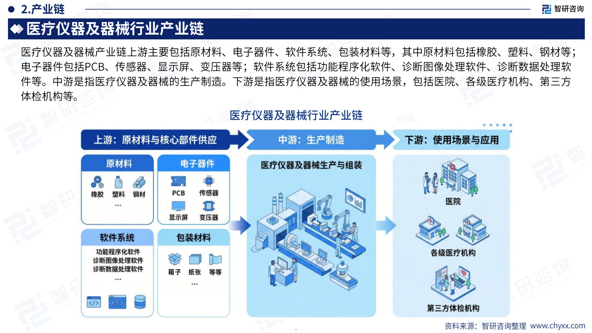 智研咨询全球与中国医疗仪器及器械行业产销贸易概况及分国别出口潜力研判报告2026版25页.pdf