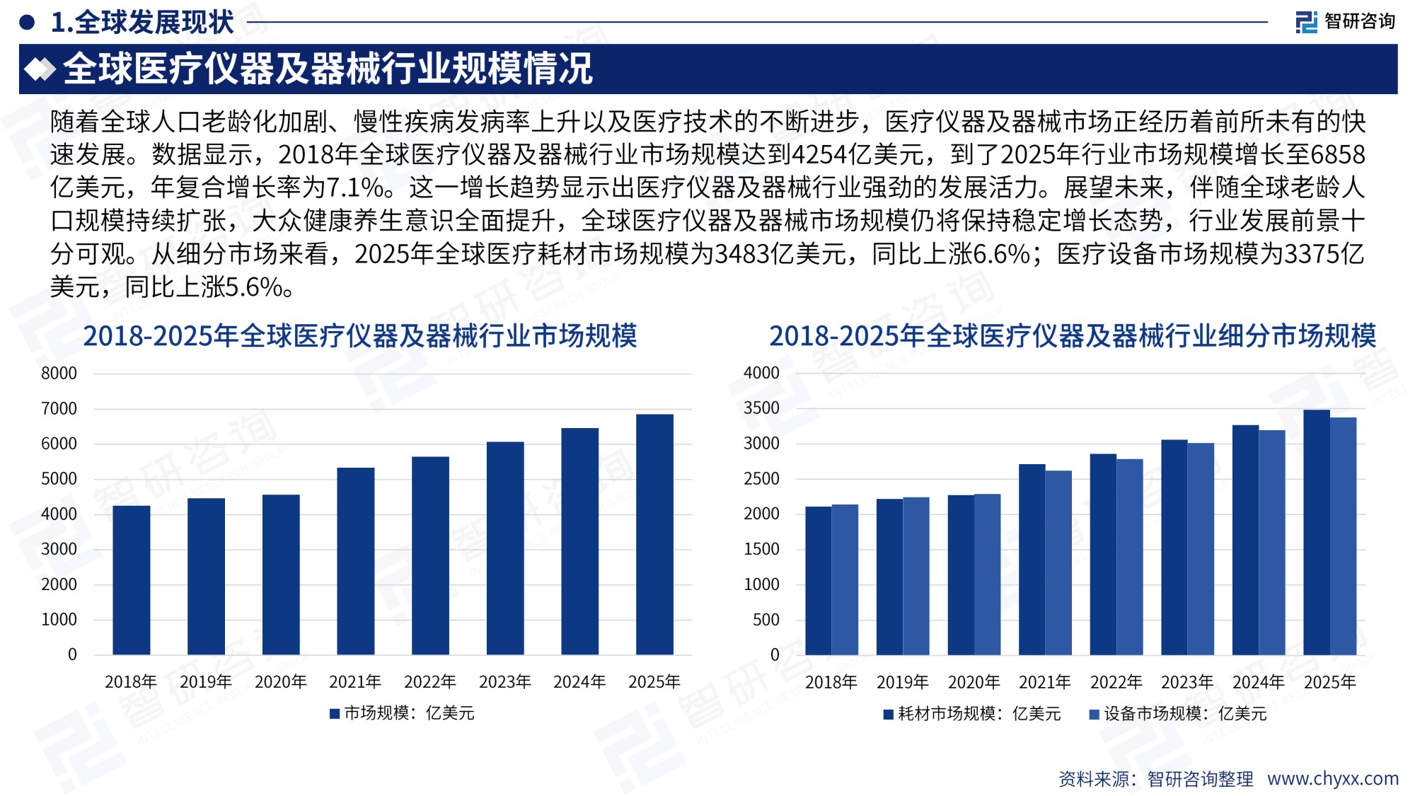 智研咨询全球与中国医疗仪器及器械行业产销贸易概况及分国别出口潜力研判报告2026版25页.pdf