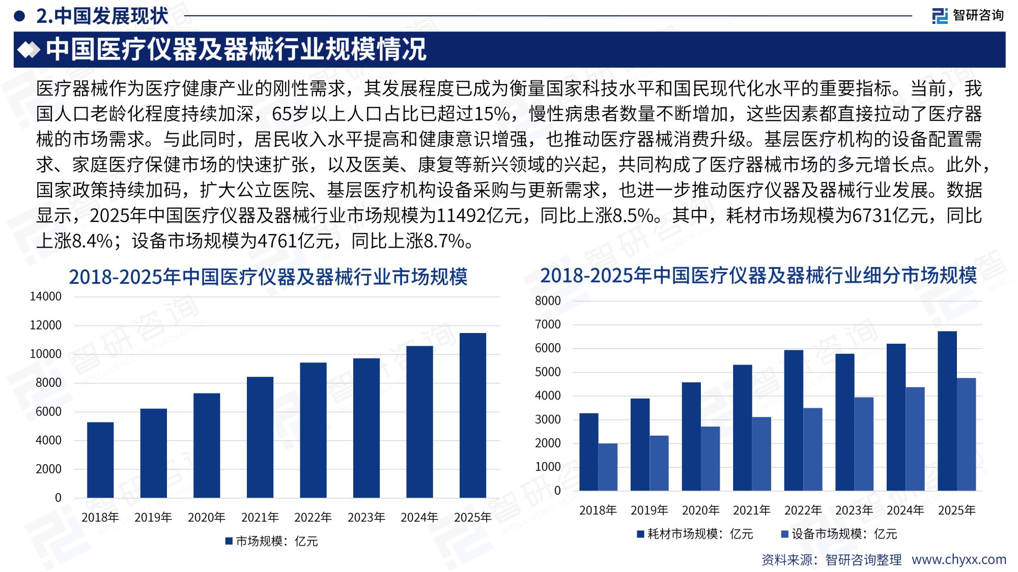 智研咨询全球与中国医疗仪器及器械行业产销贸易概况及分国别出口潜力研判报告2026版25页.pdf
