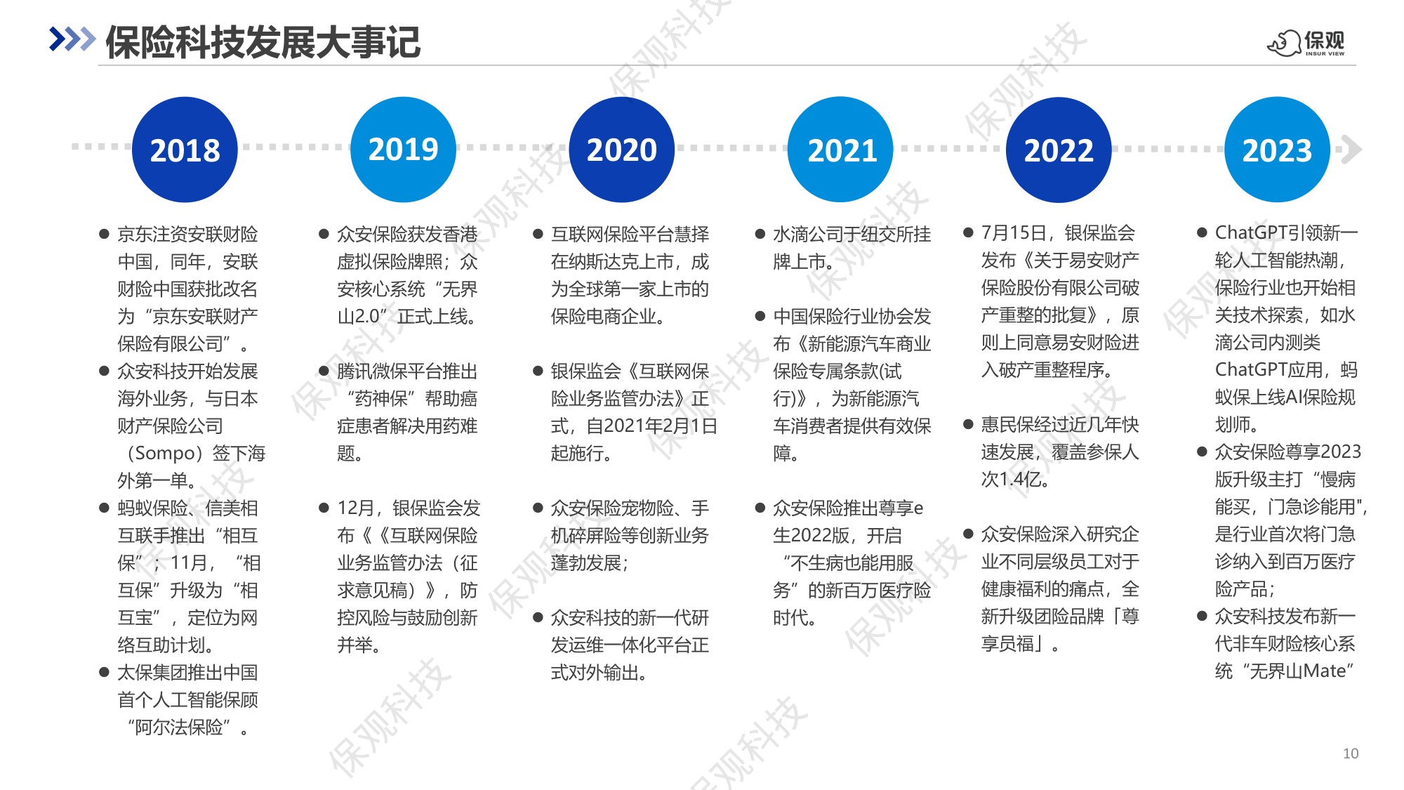 中国保险科技十年回顾与展望报告-63页PPT.pdf