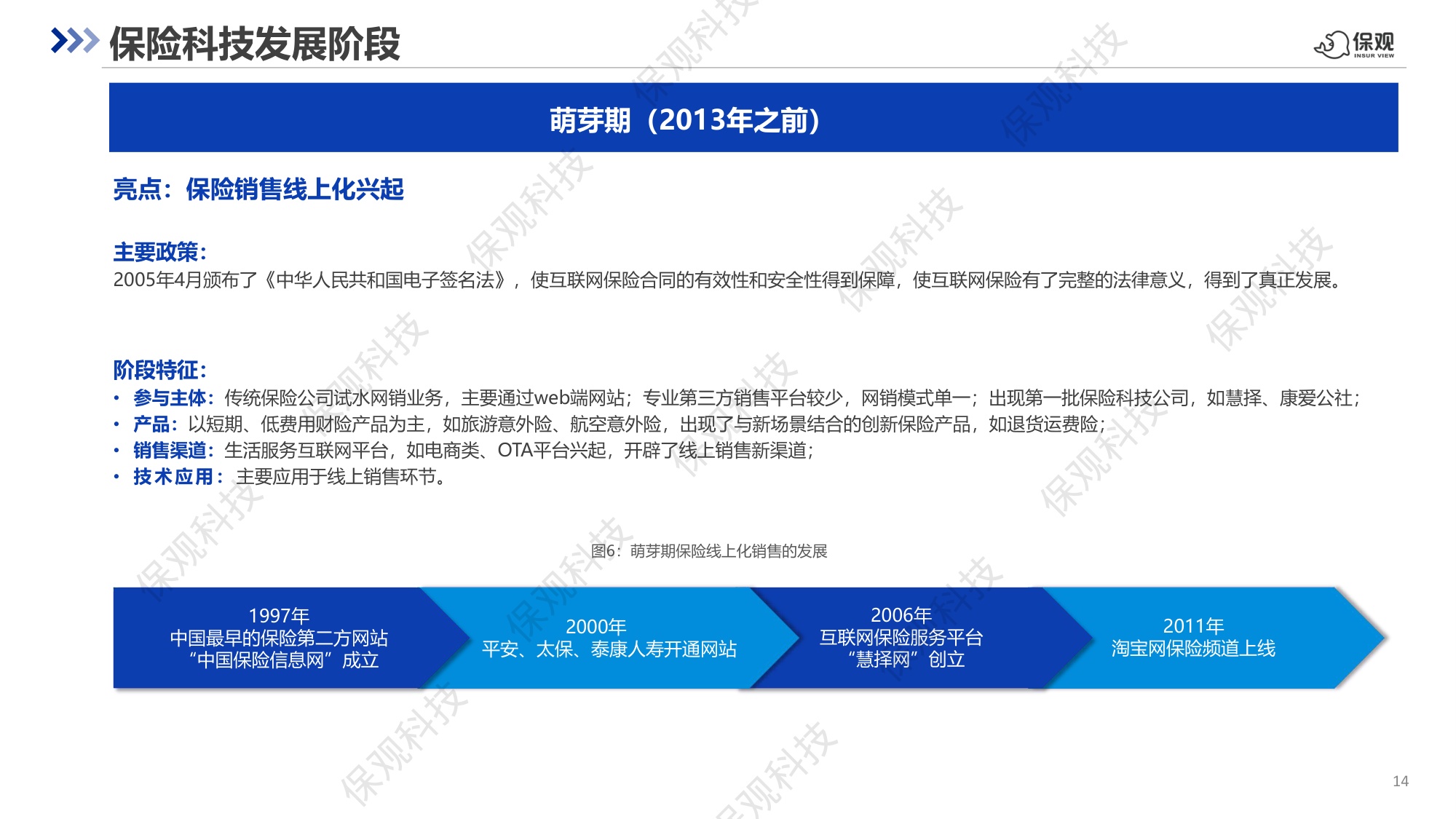 中国保险科技十年回顾与展望报告-63页PPT.pdf