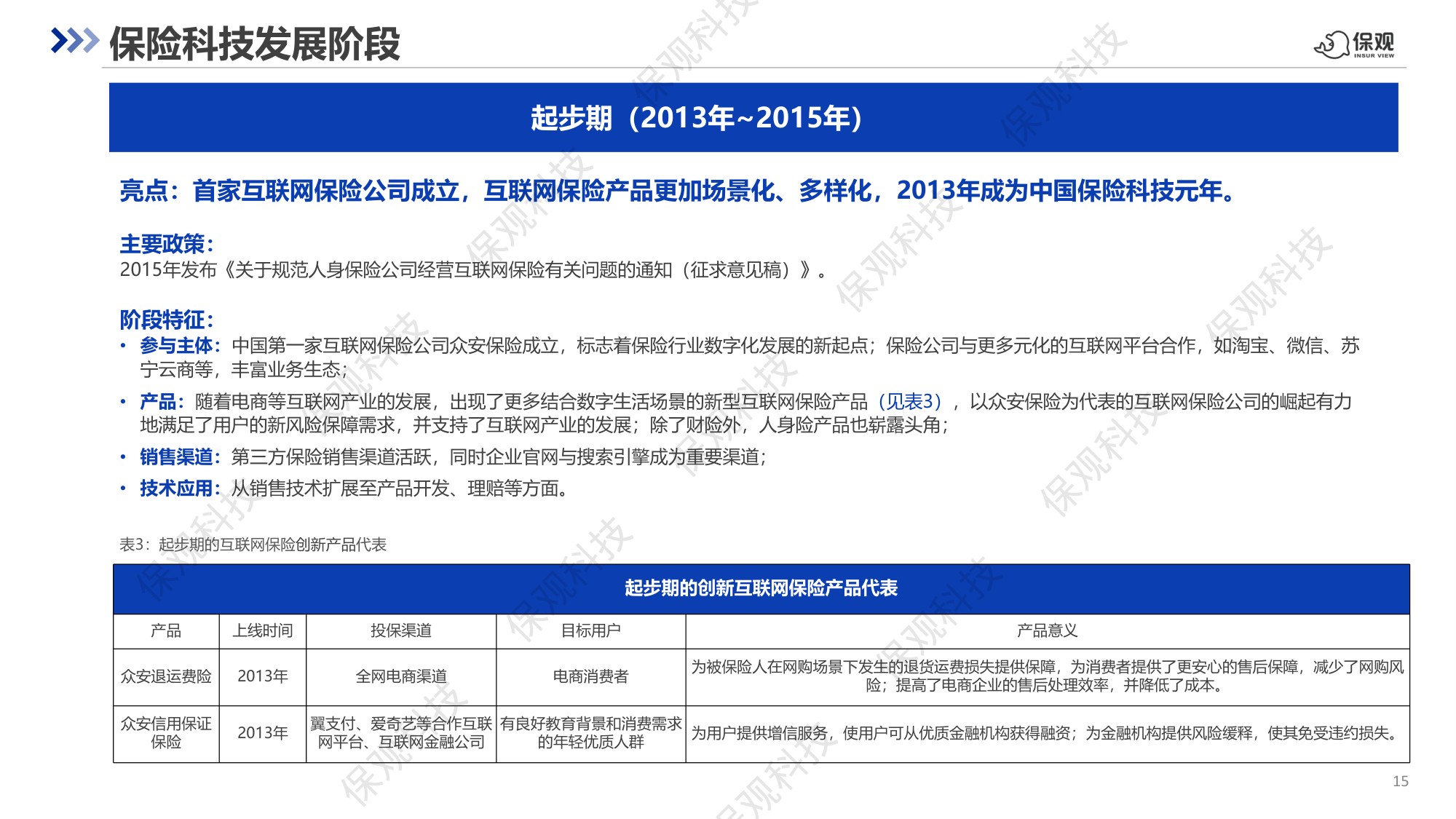 中国保险科技十年回顾与展望报告-63页PPT.pdf