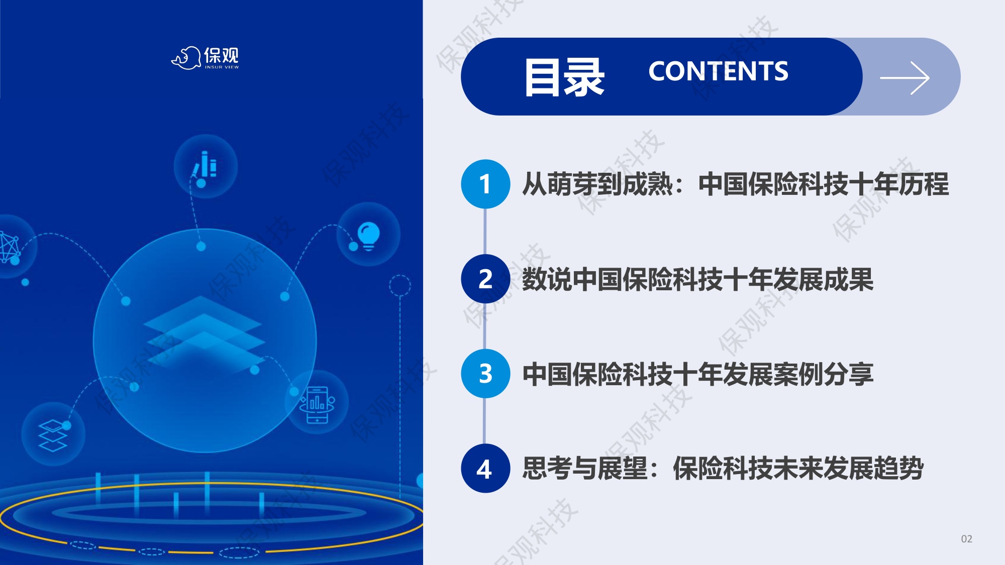中国保险科技十年回顾与展望报告-63页PPT.pdf