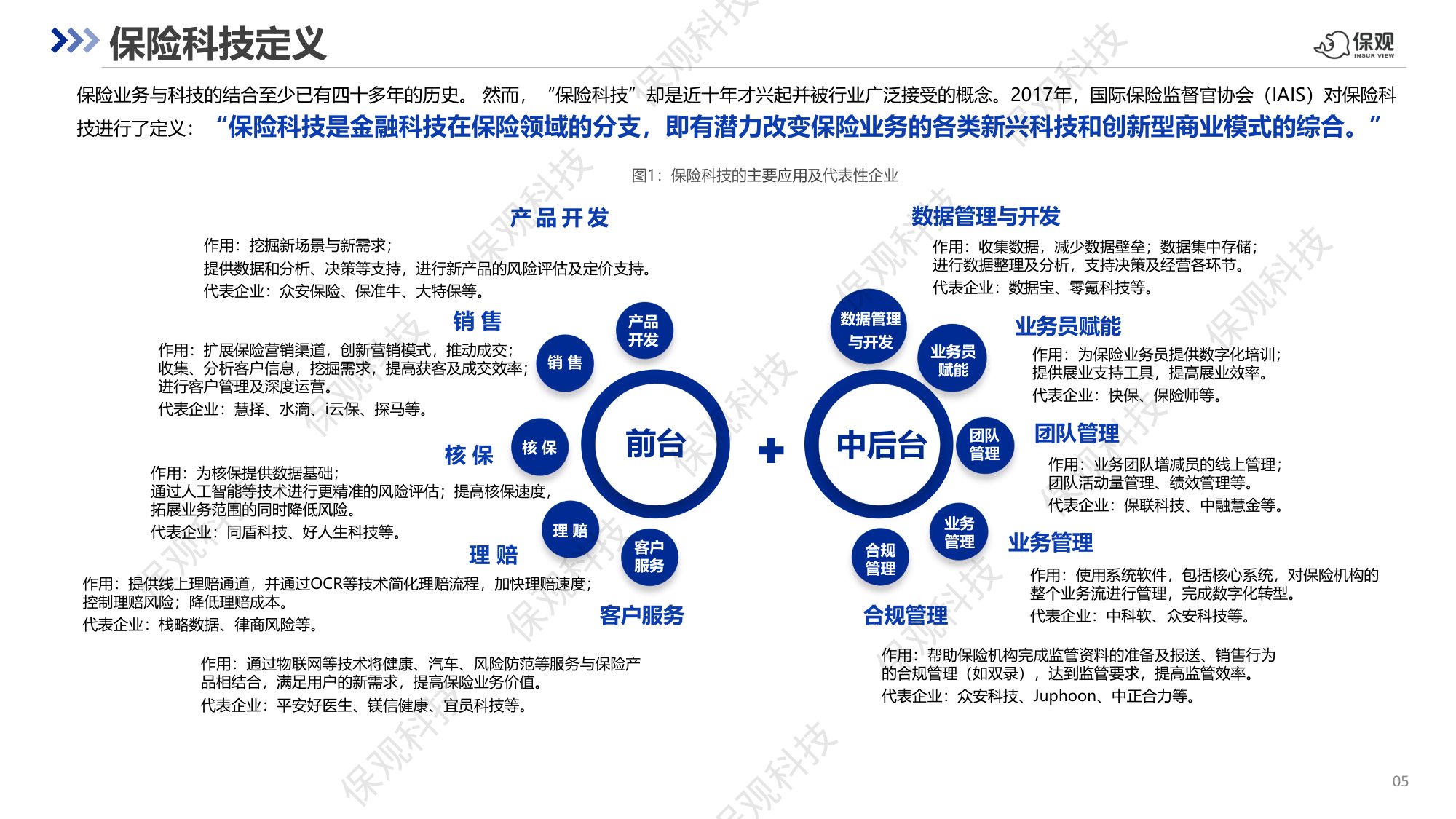 中国保险科技十年回顾与展望报告-63页PPT.pdf