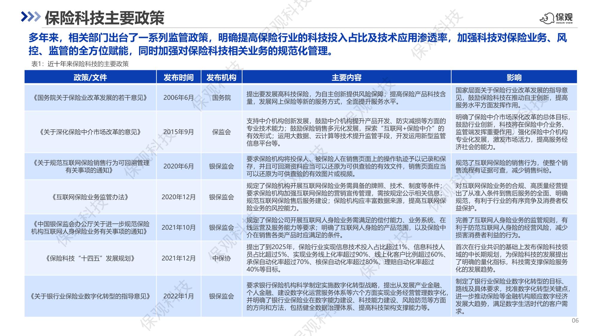 中国保险科技十年回顾与展望报告-63页PPT.pdf
