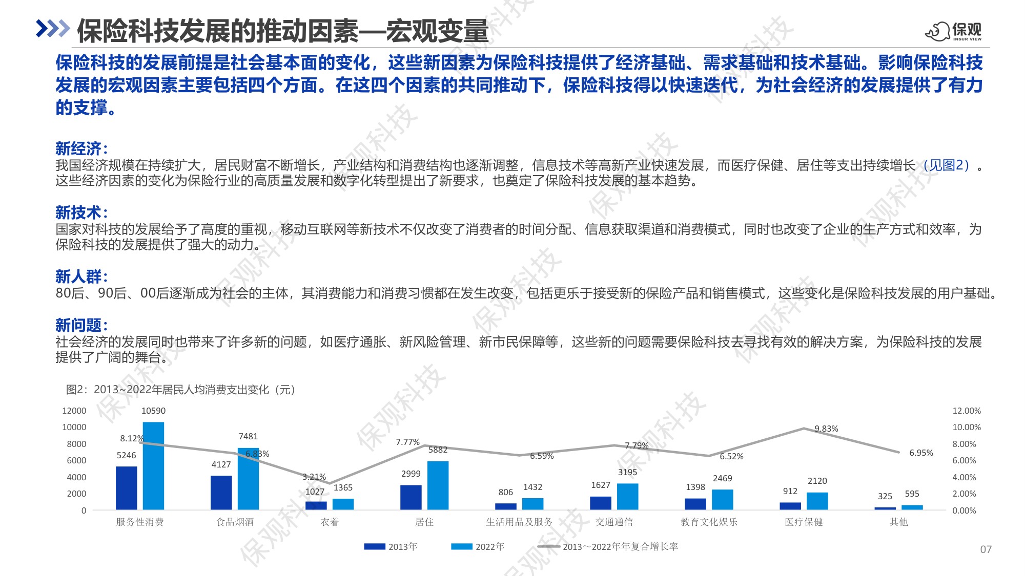 中国保险科技十年回顾与展望报告-63页PPT.pdf