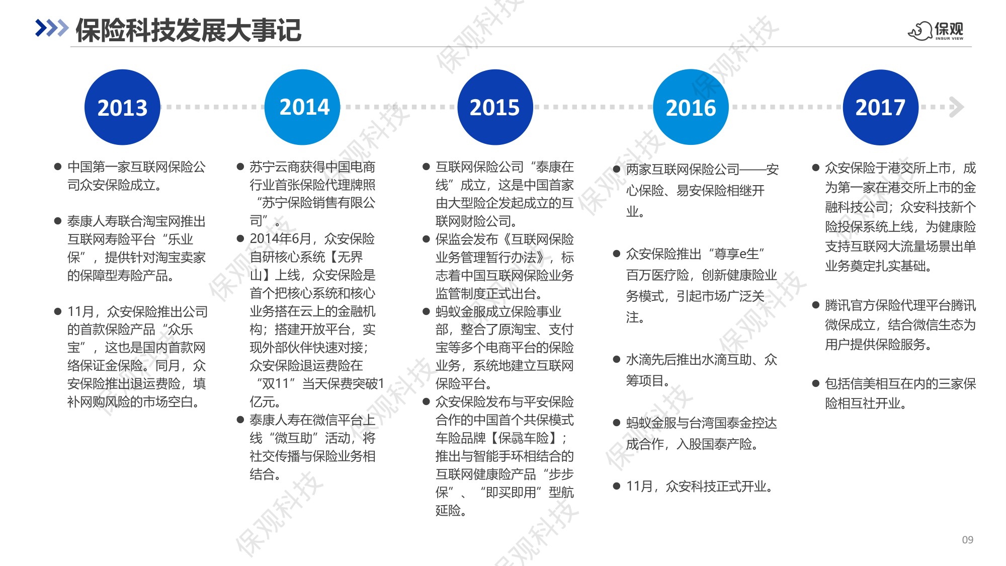 中国保险科技十年回顾与展望报告-63页PPT.pdf