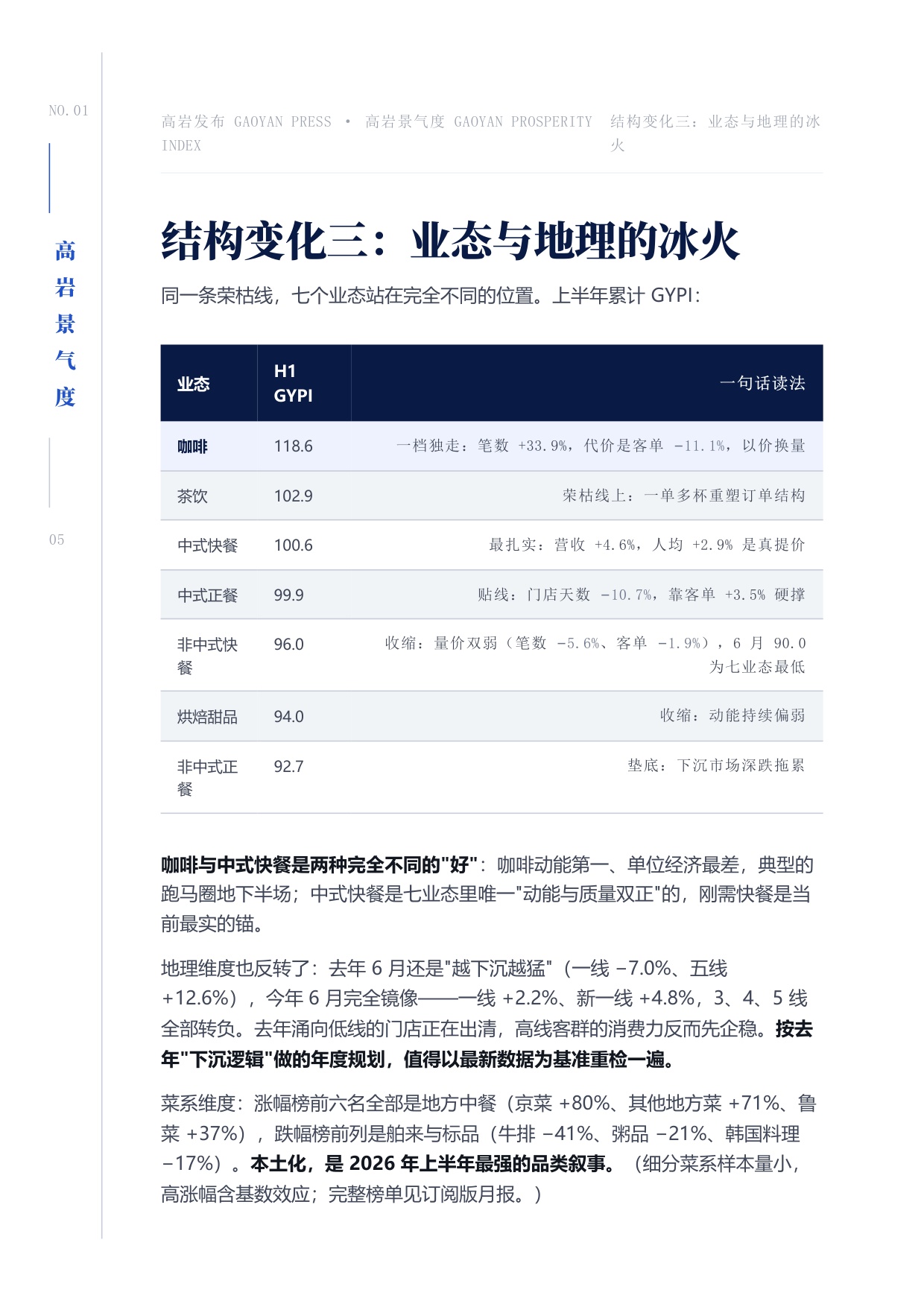 中国餐饮2026上半年景复盘报告-紧贴荣枯线的6个月-高岩科技.pdf