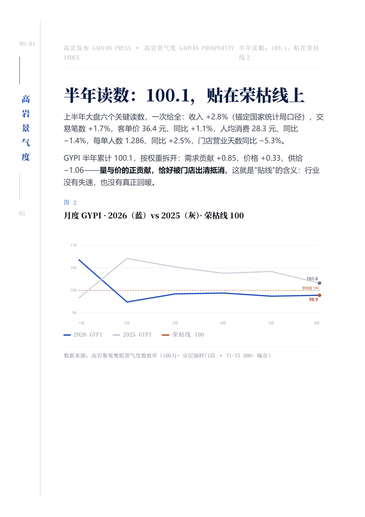 中国餐饮2026上半年景复盘报告-紧贴荣枯线的6个月-高岩科技.pdf