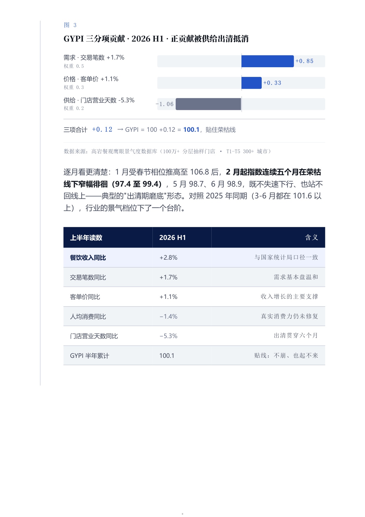 中国餐饮2026上半年景复盘报告-紧贴荣枯线的6个月-高岩科技.pdf