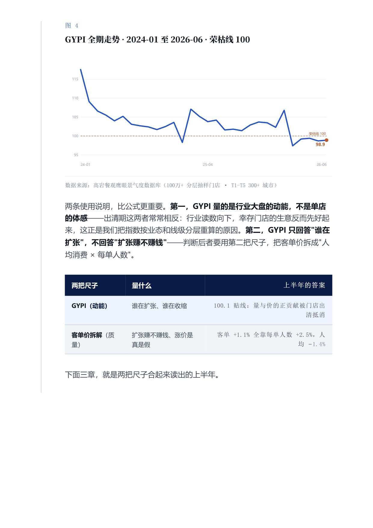 中国餐饮2026上半年景复盘报告-紧贴荣枯线的6个月-高岩科技.pdf