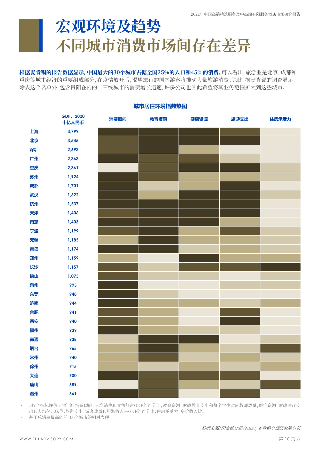 中国高端精选服务及中高端有限服务酒店市场研究.pdf